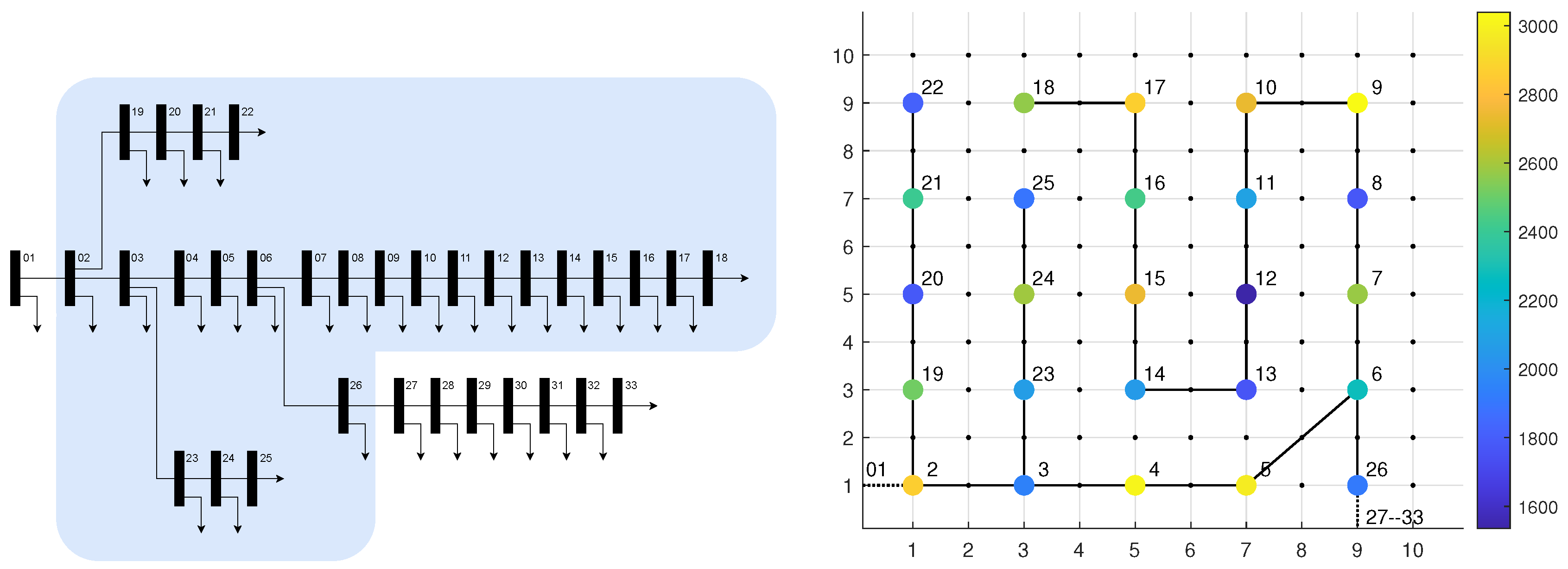 Preprints 188262 g006