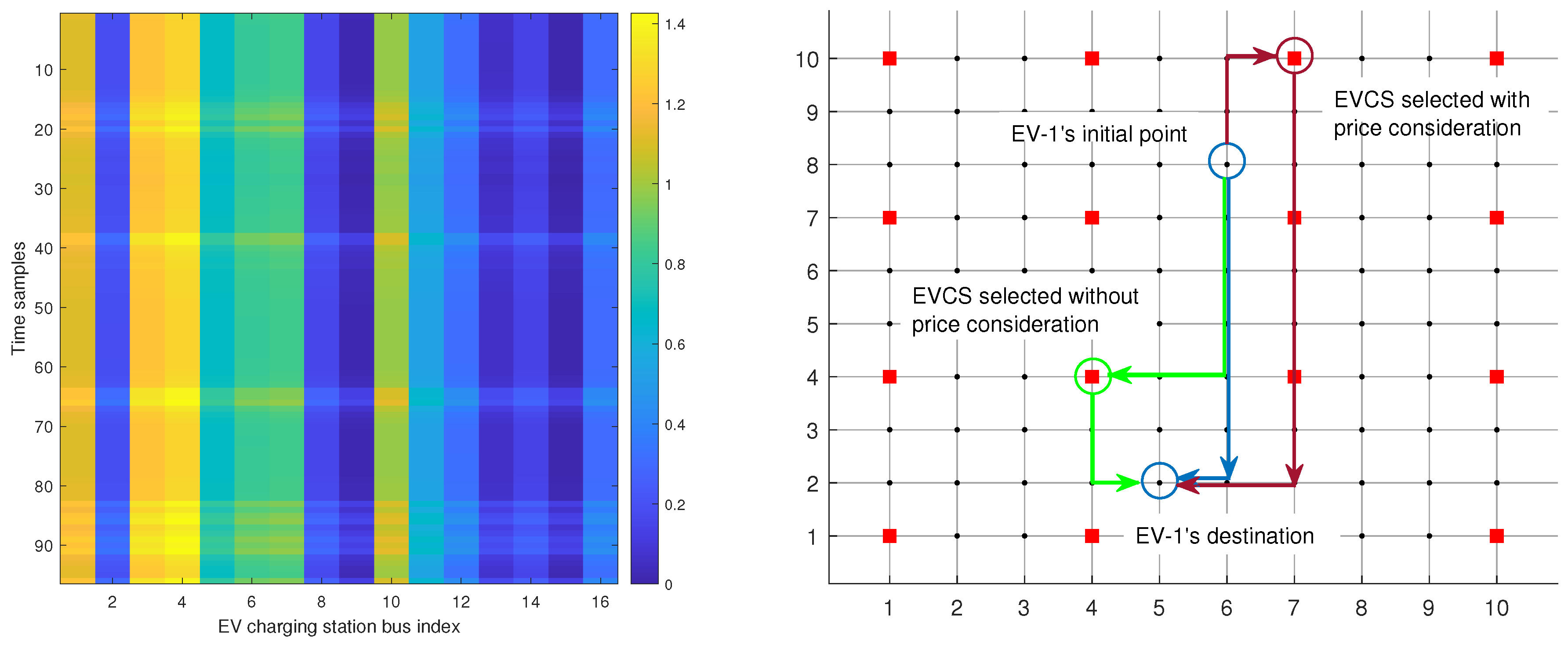 Preprints 188262 g007