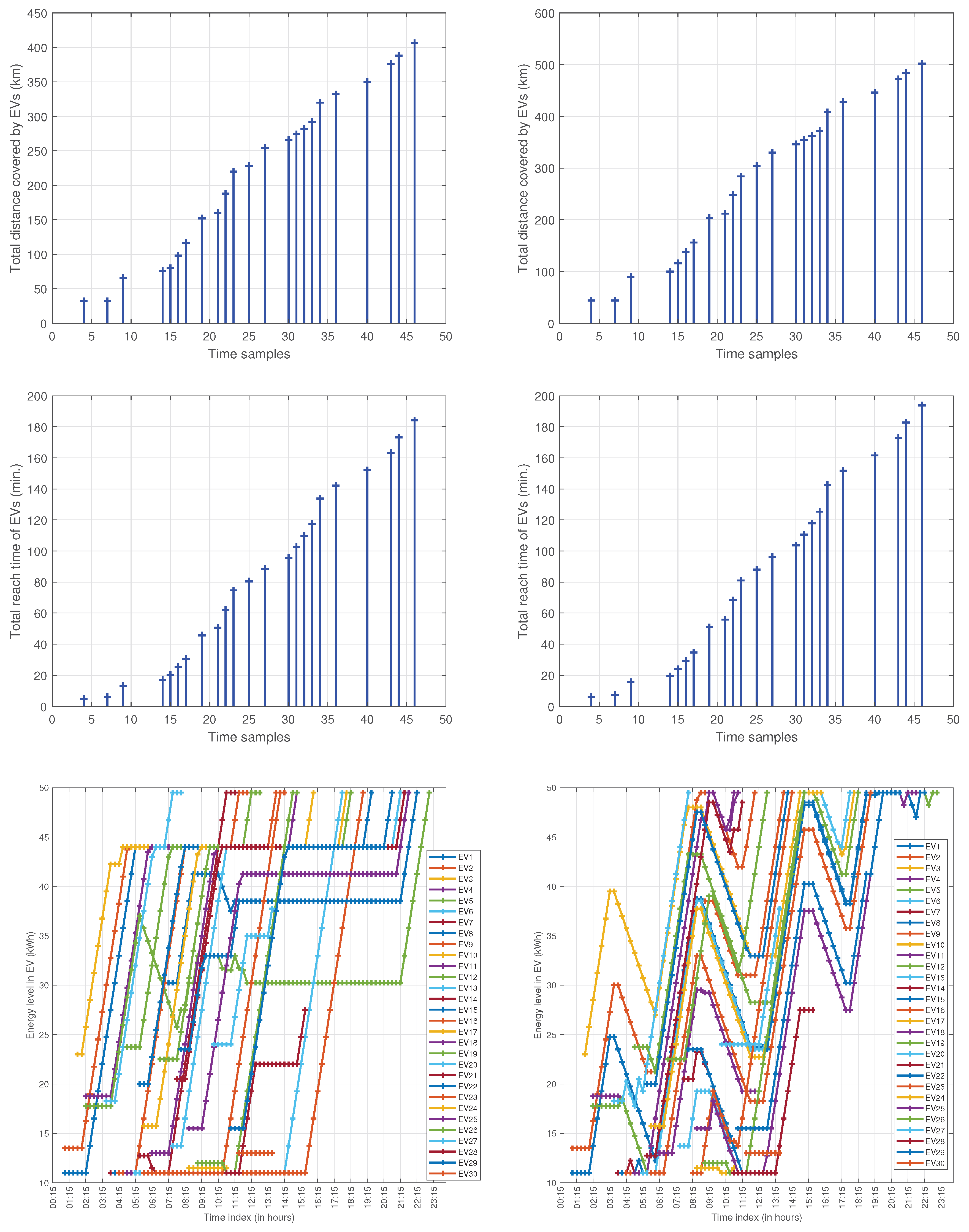 Preprints 188262 g009b