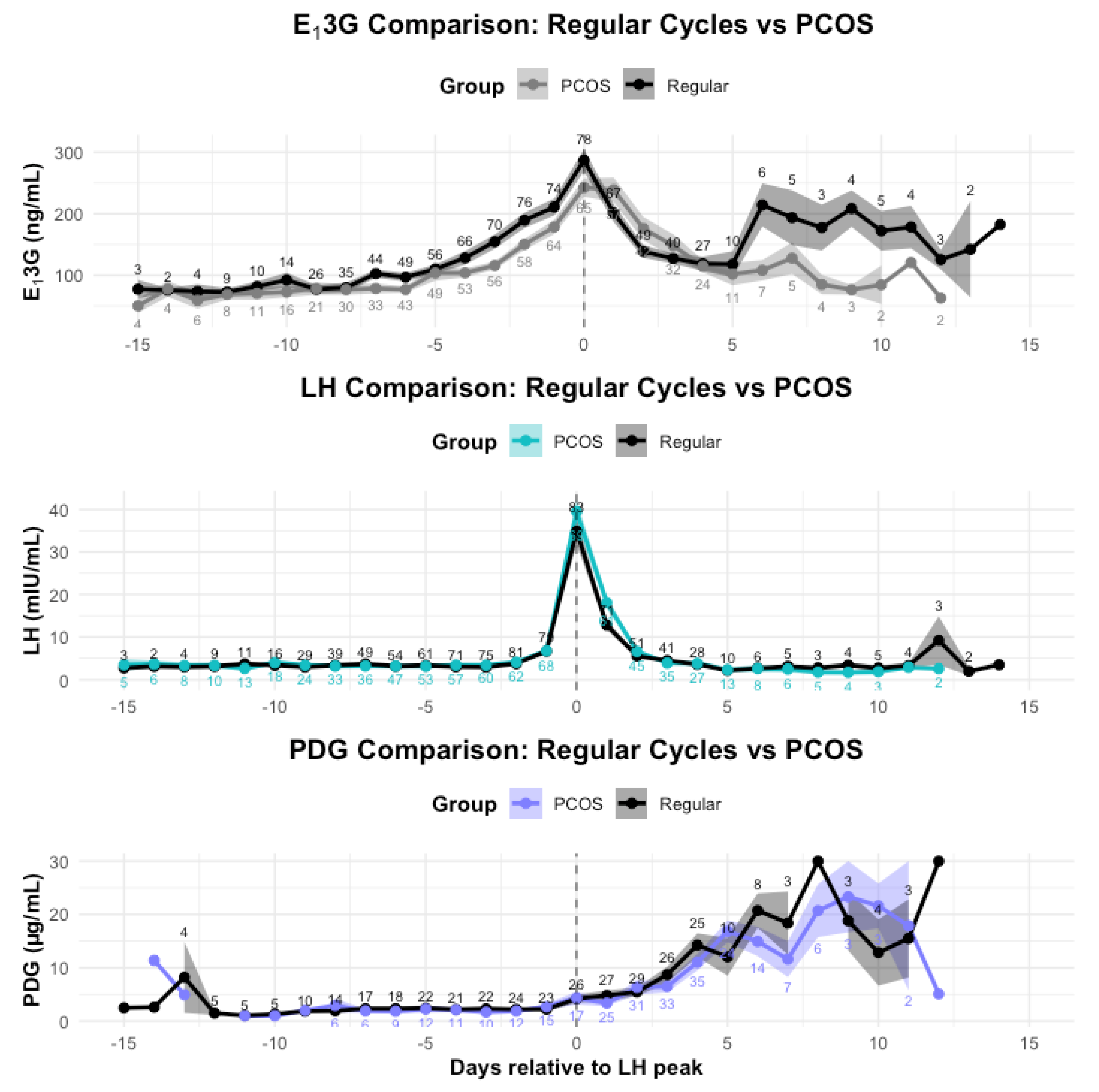 Preprints 179385 g003