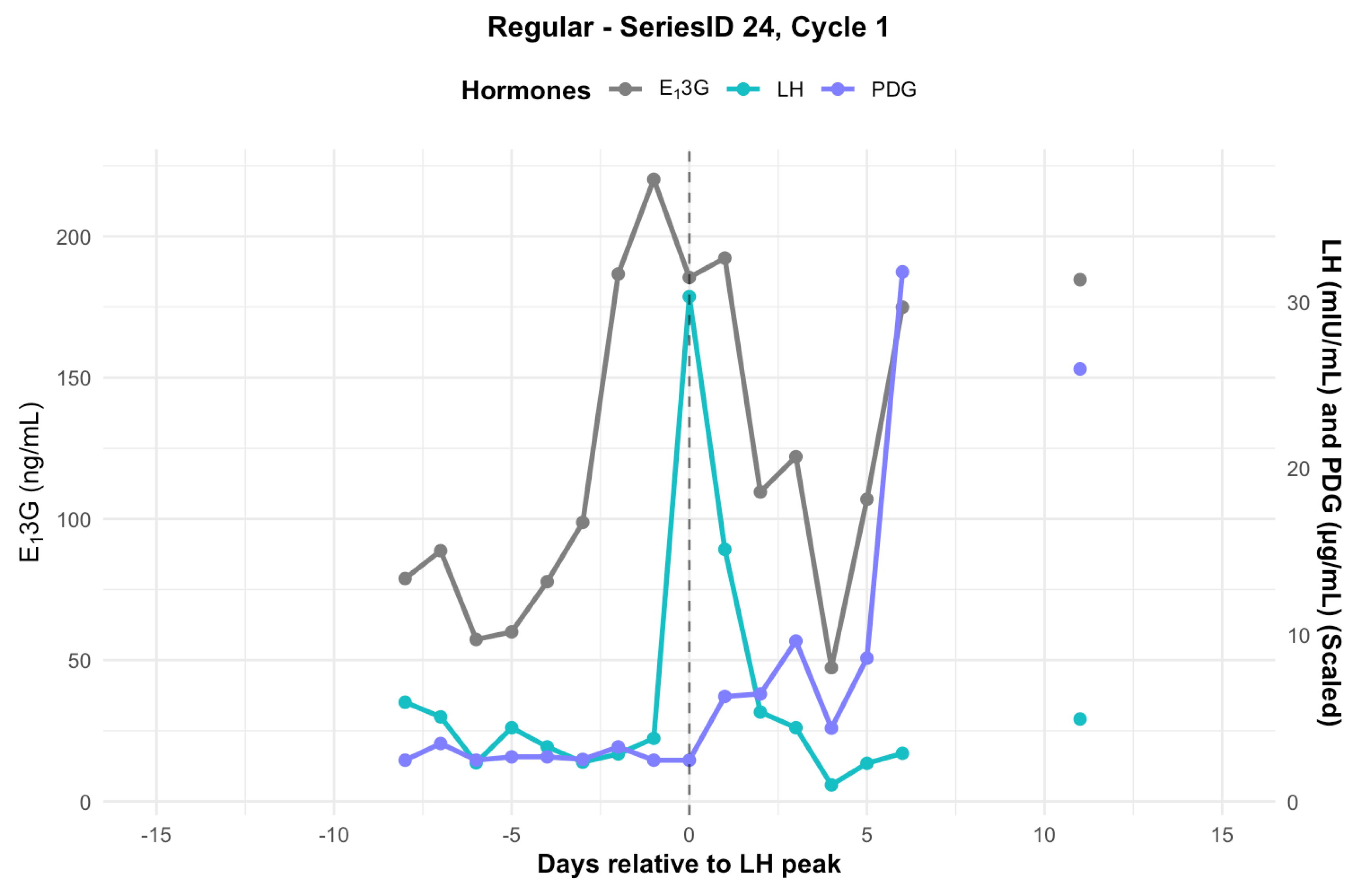 Preprints 179385 g004