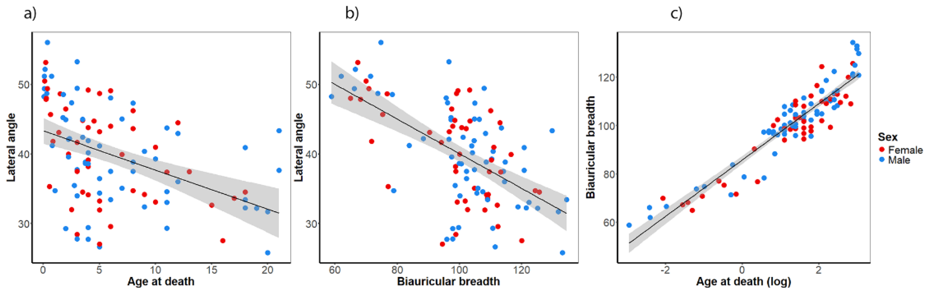 Preprints 158372 g002