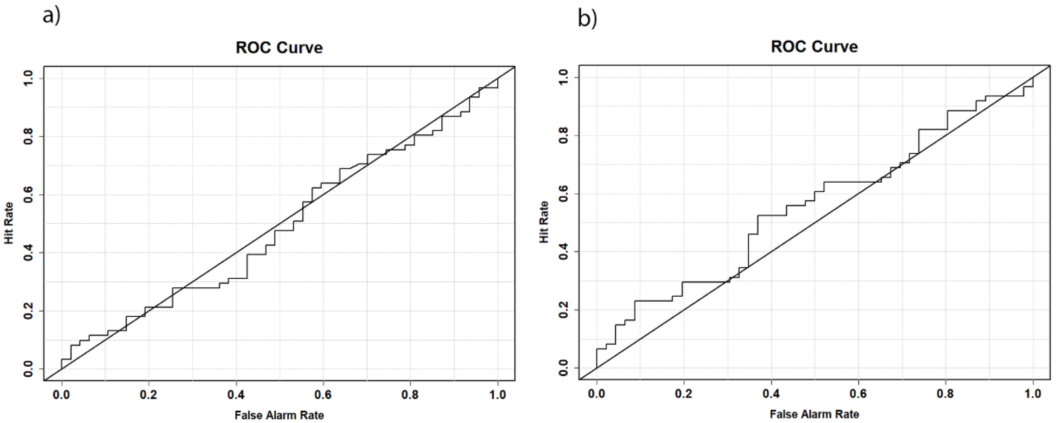 Preprints 158372 g003