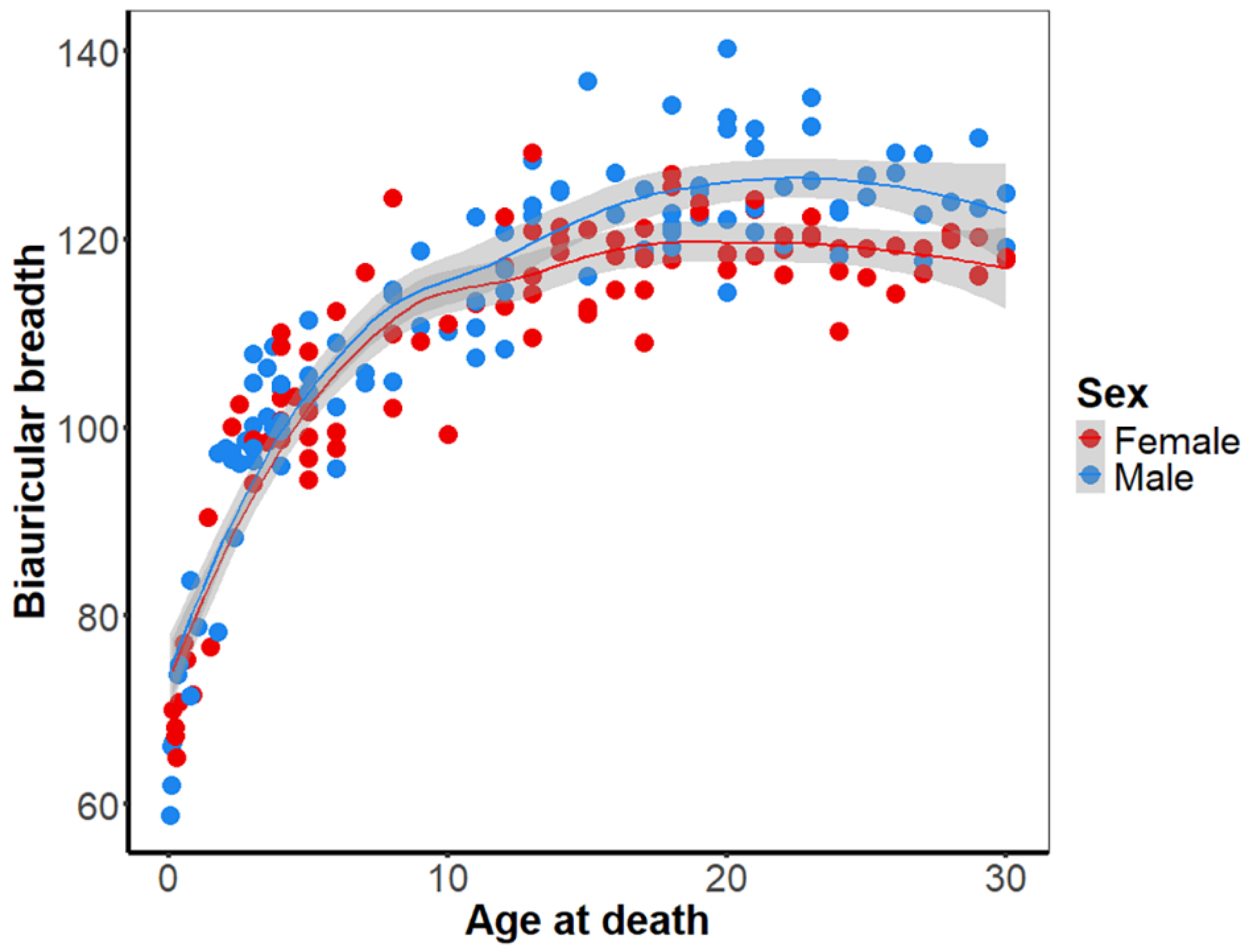 Preprints 158372 g004