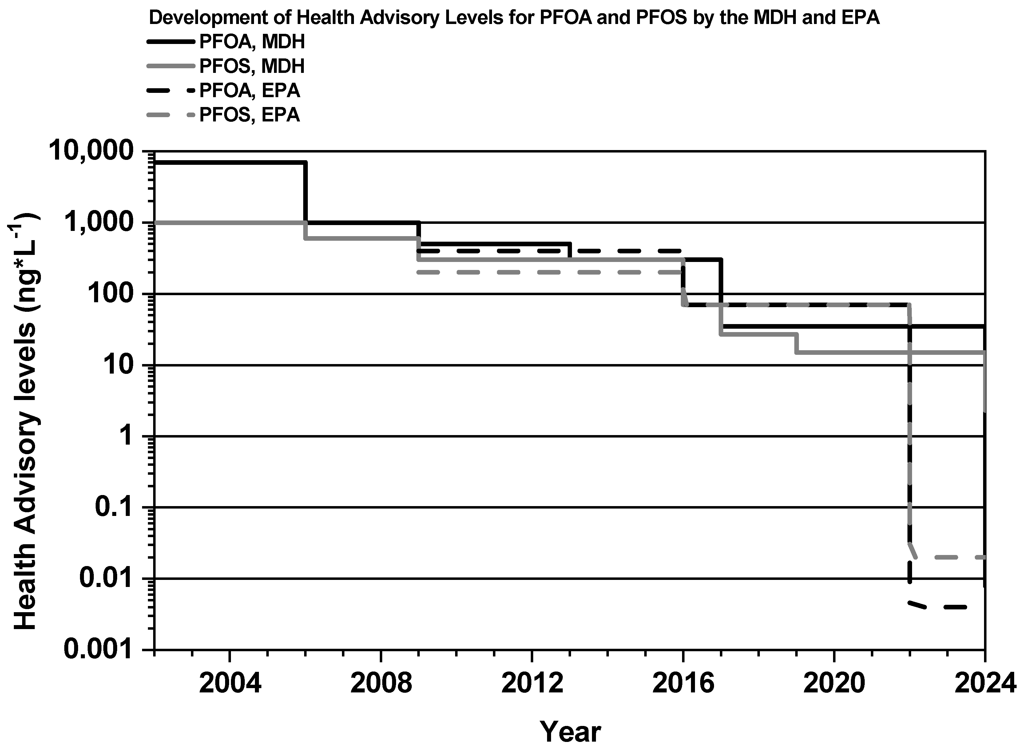 Preprints 166581 g004