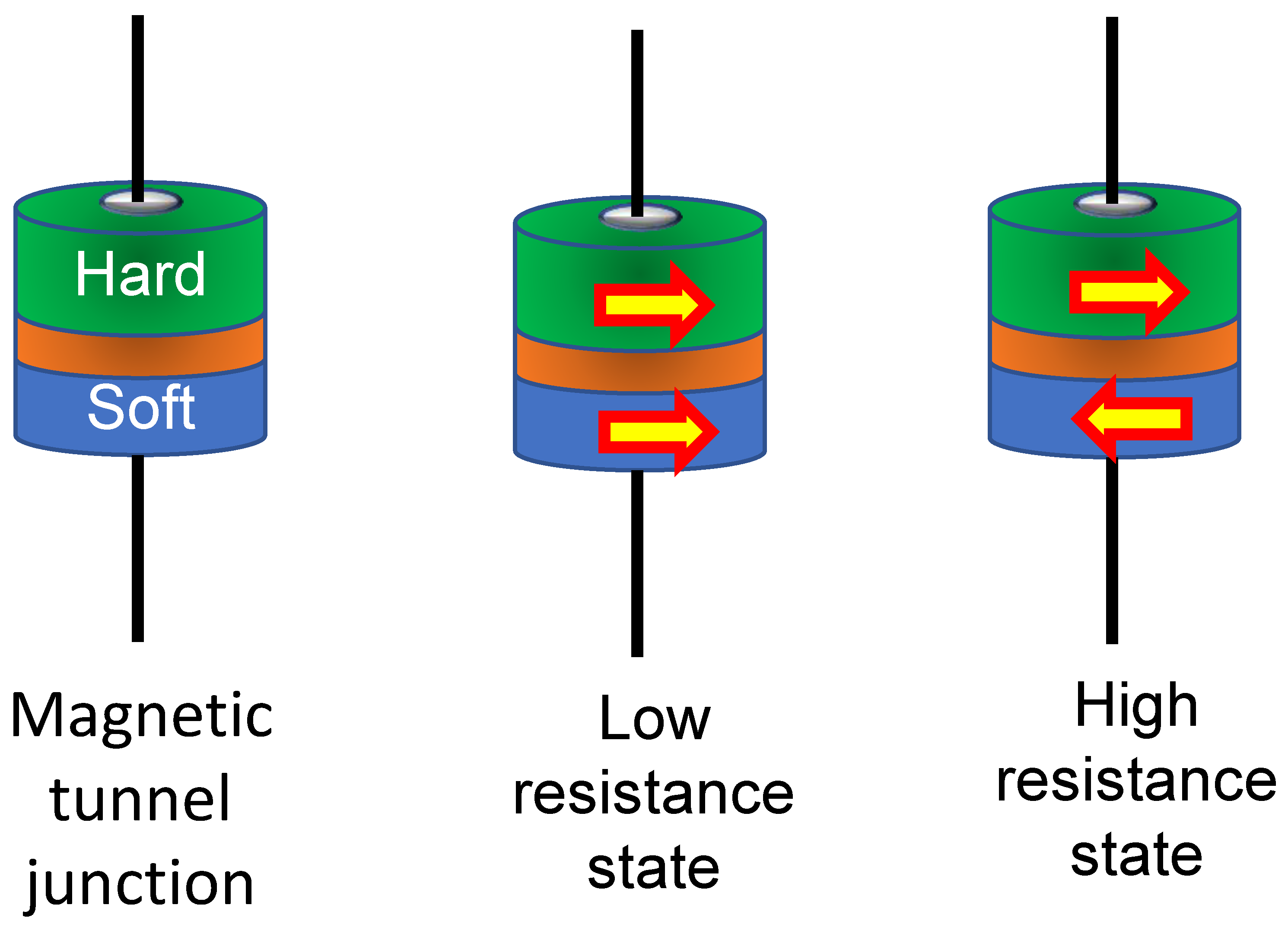 Preprints 172095 g001