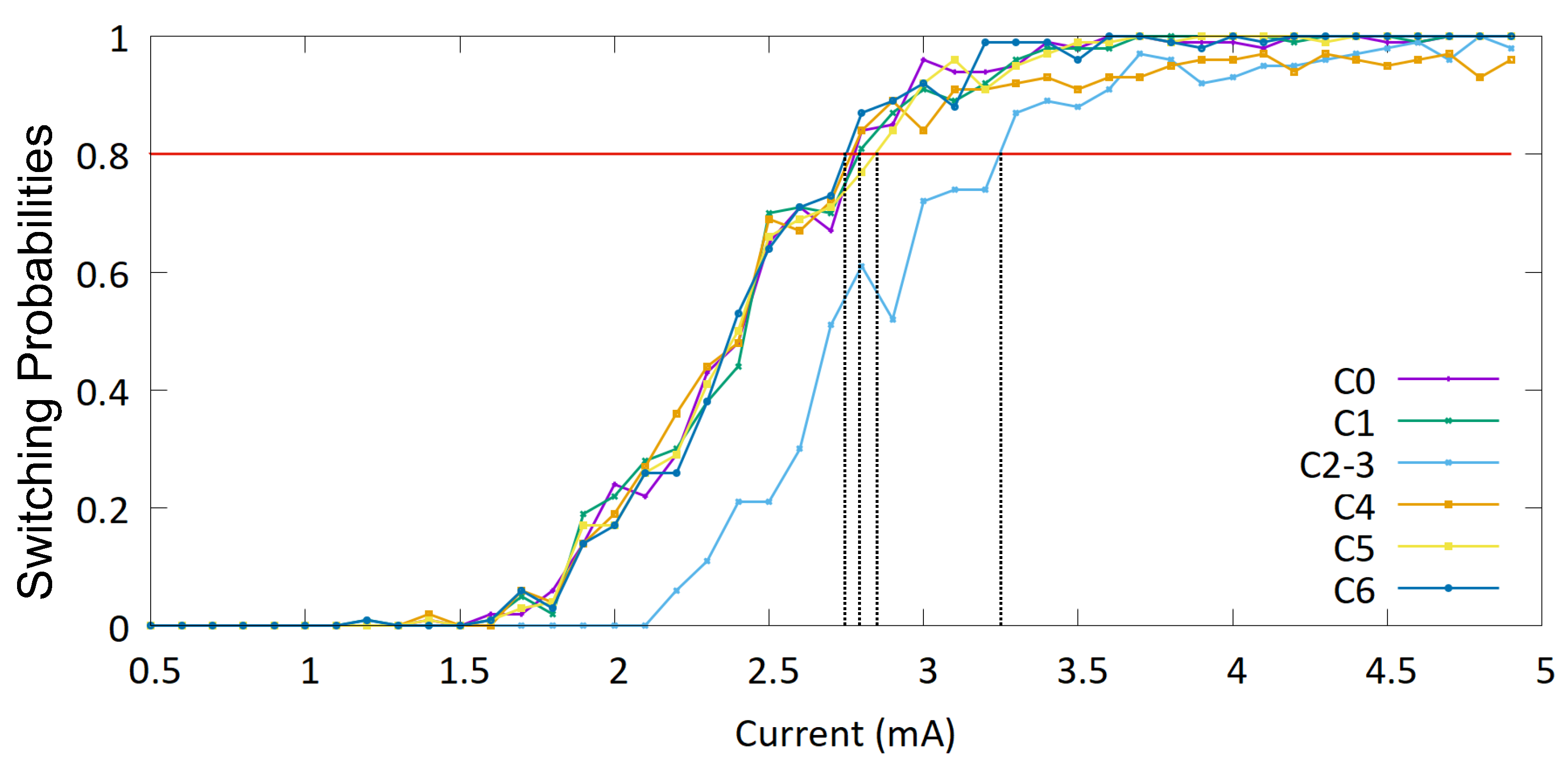 Preprints 172095 g004