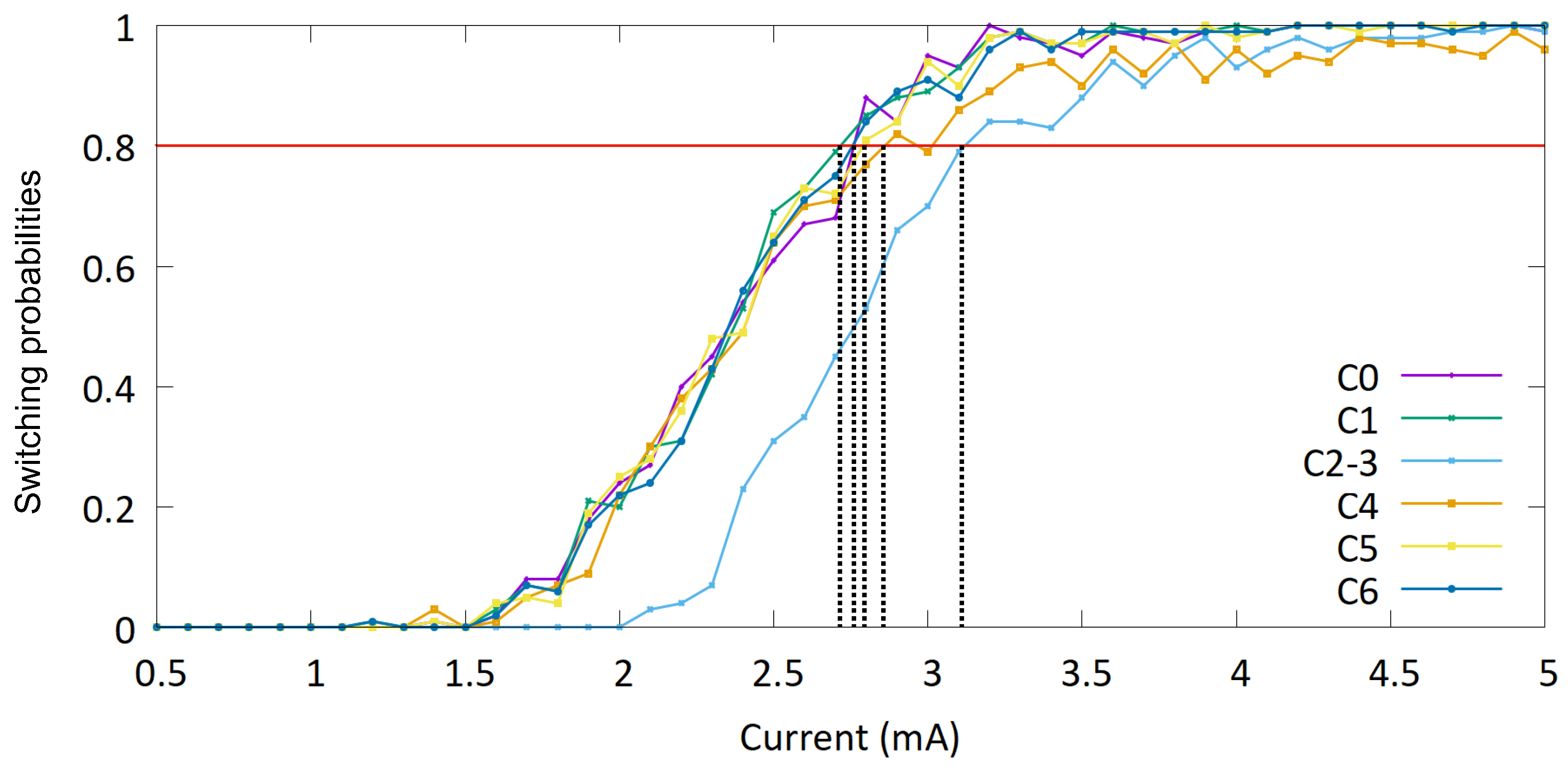 Preprints 172095 g005