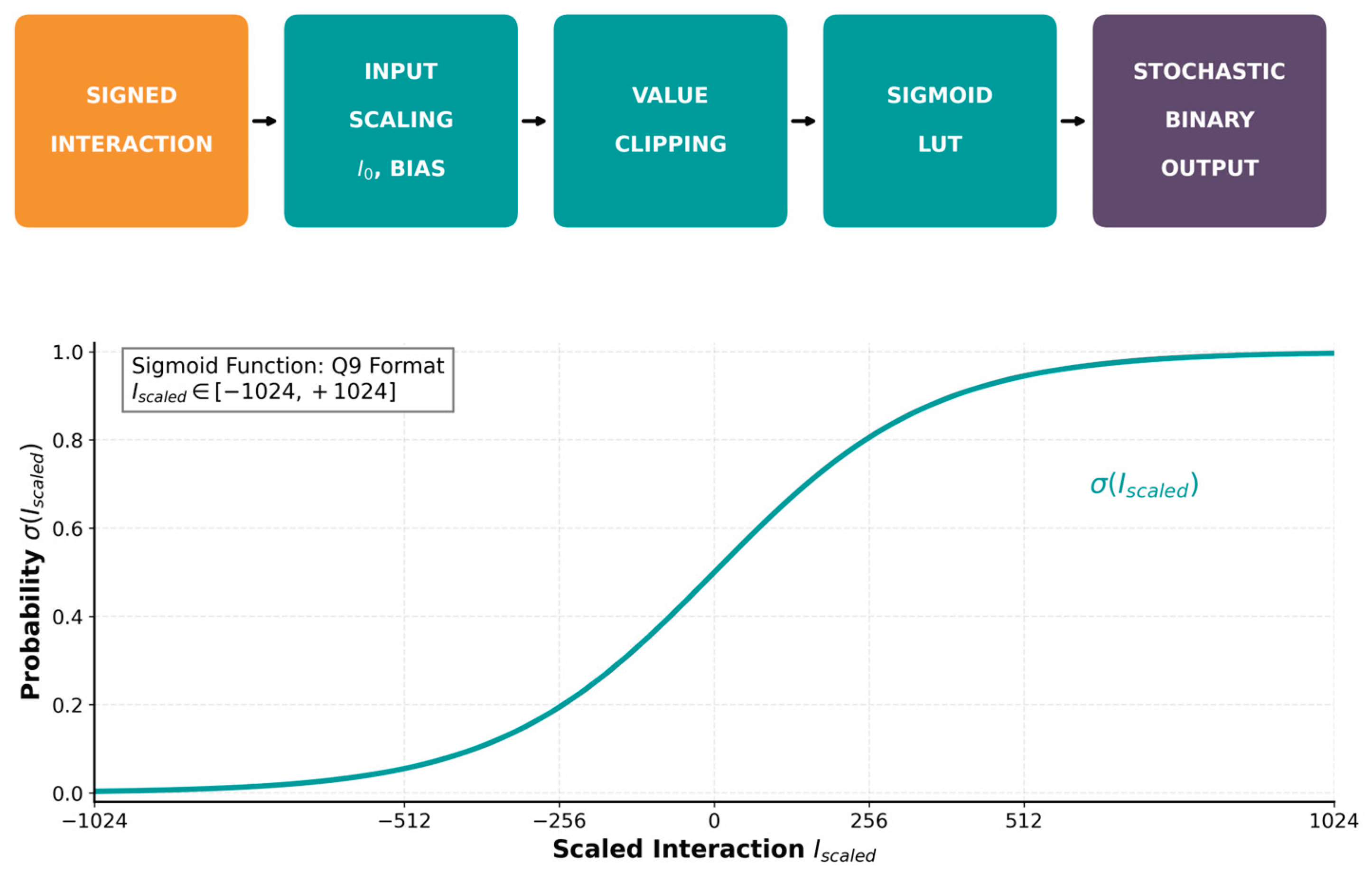 Preprints 193636 g001