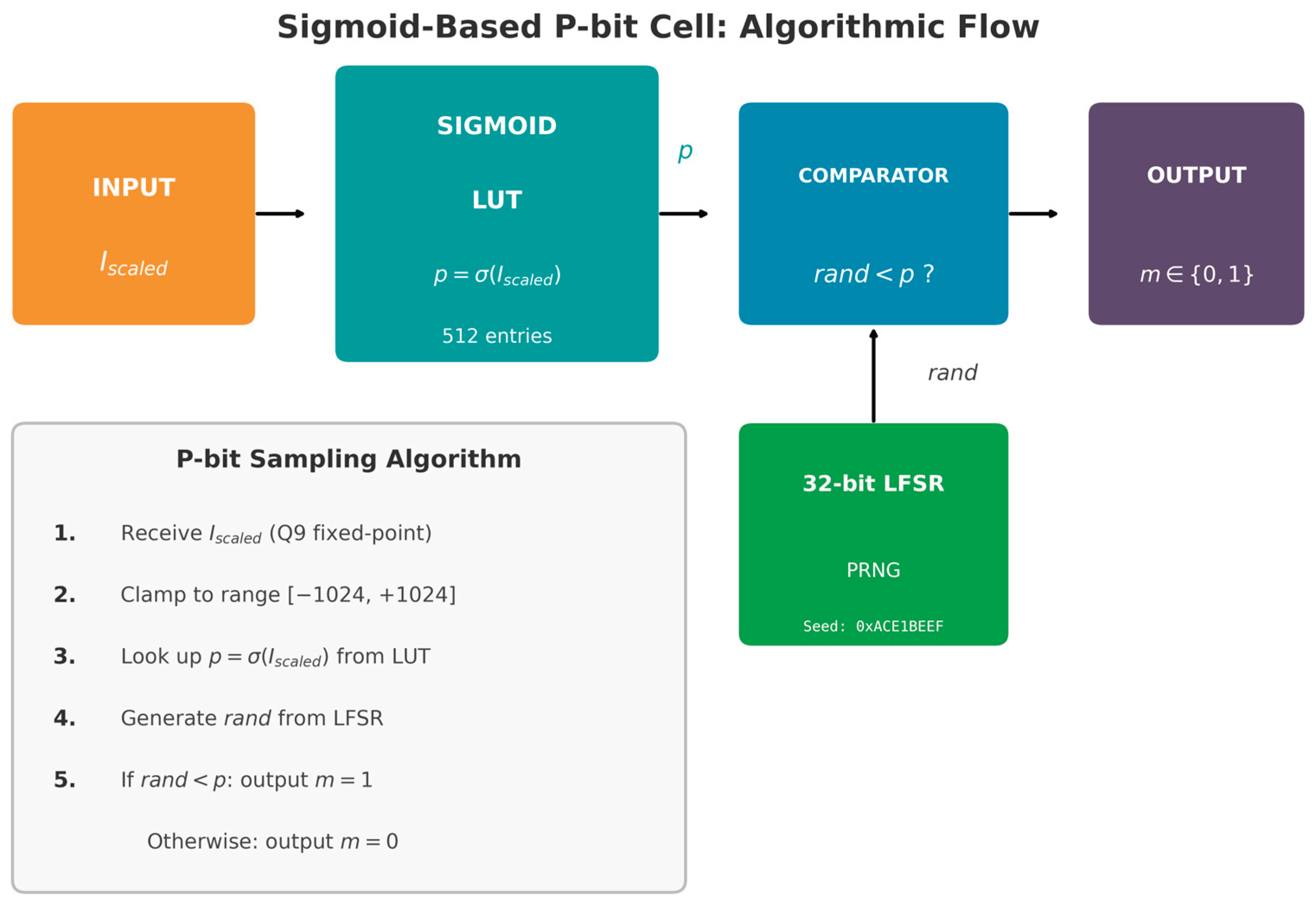Preprints 193636 g002