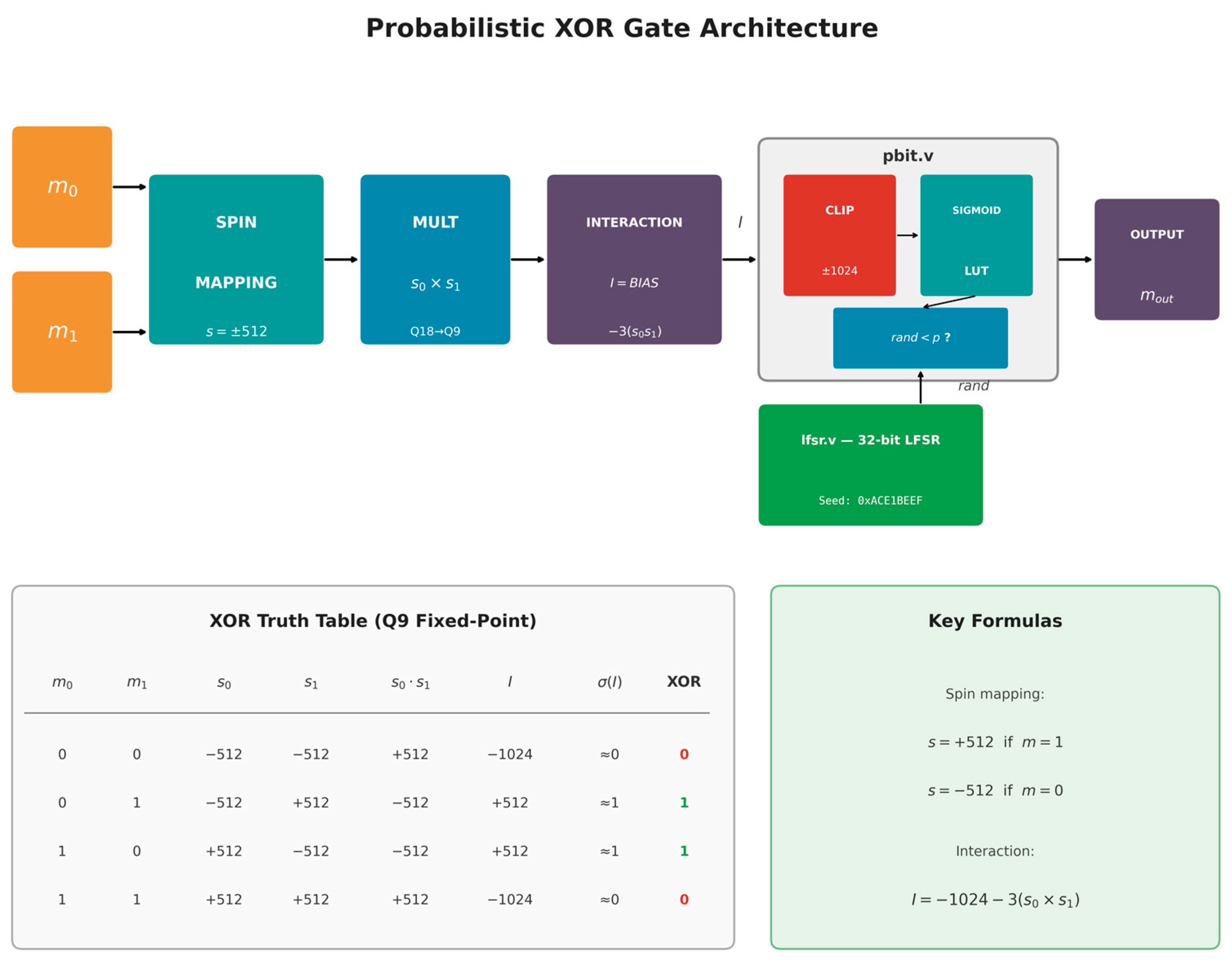 Preprints 193636 g003