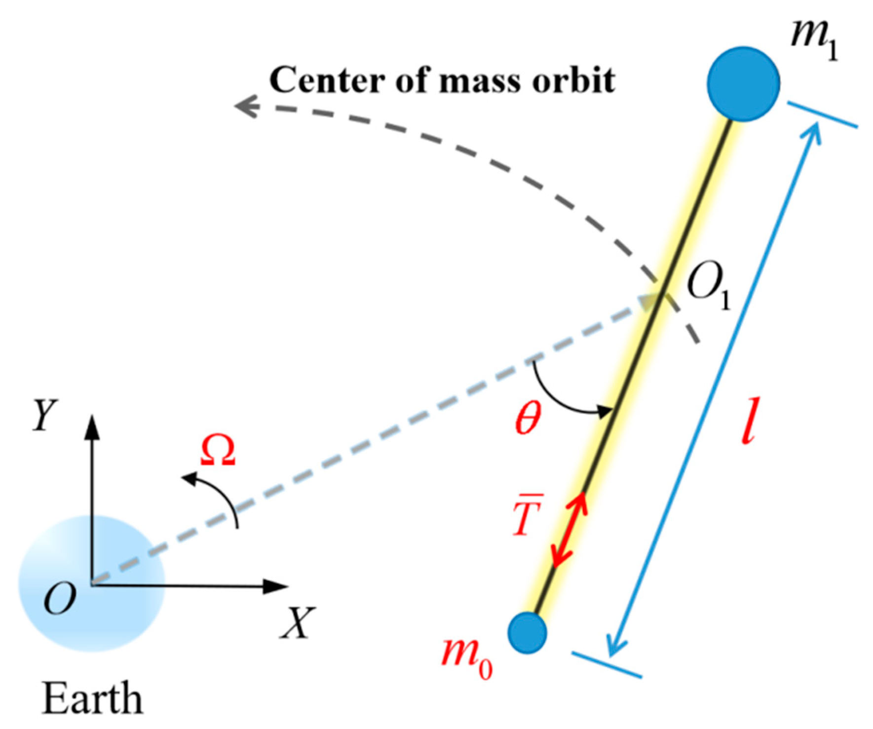 Preprints 140400 g001