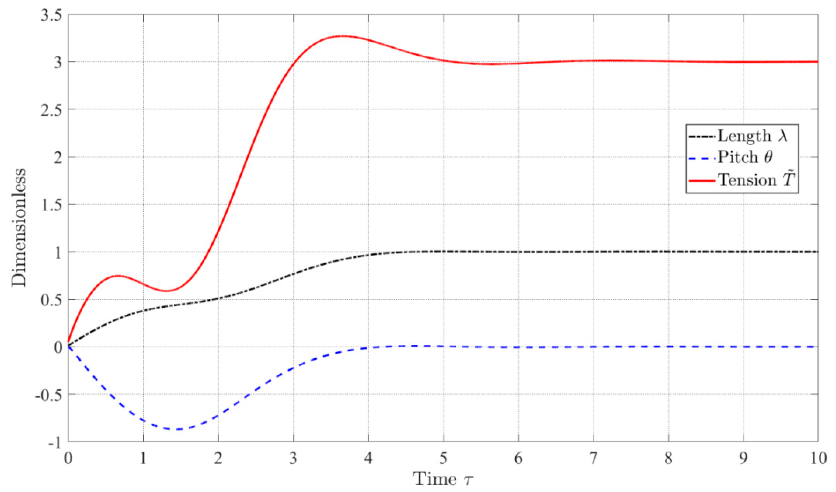 Preprints 140400 g002