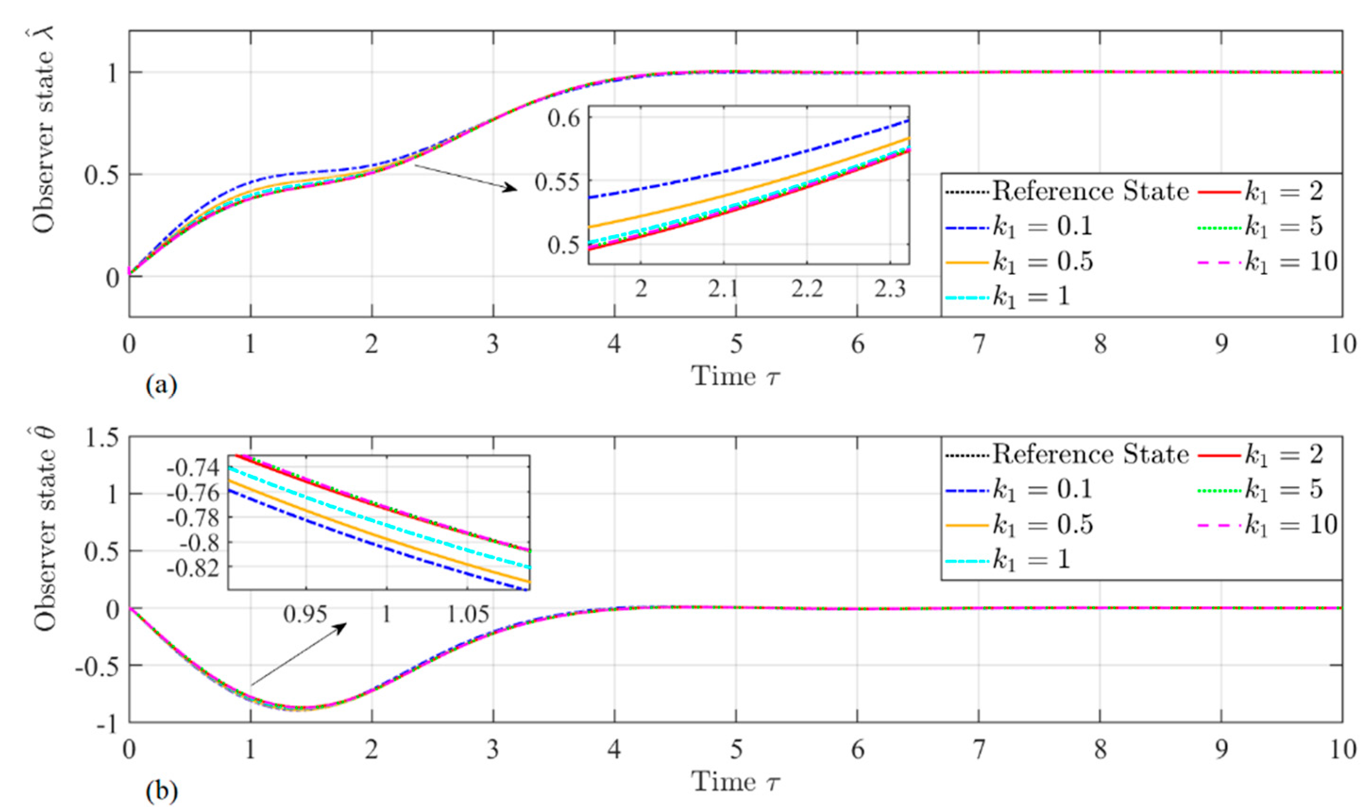 Preprints 140400 g003