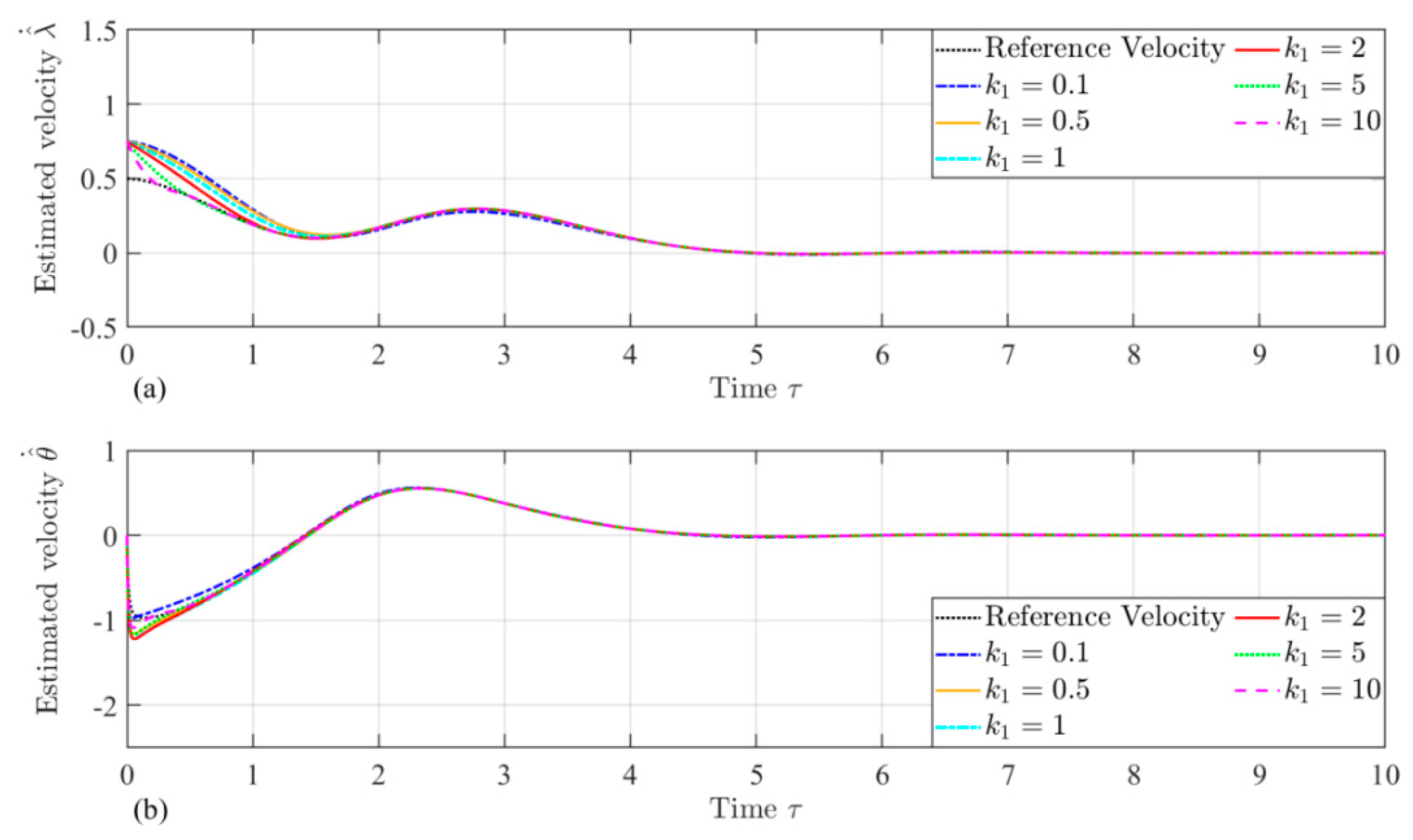 Preprints 140400 g004