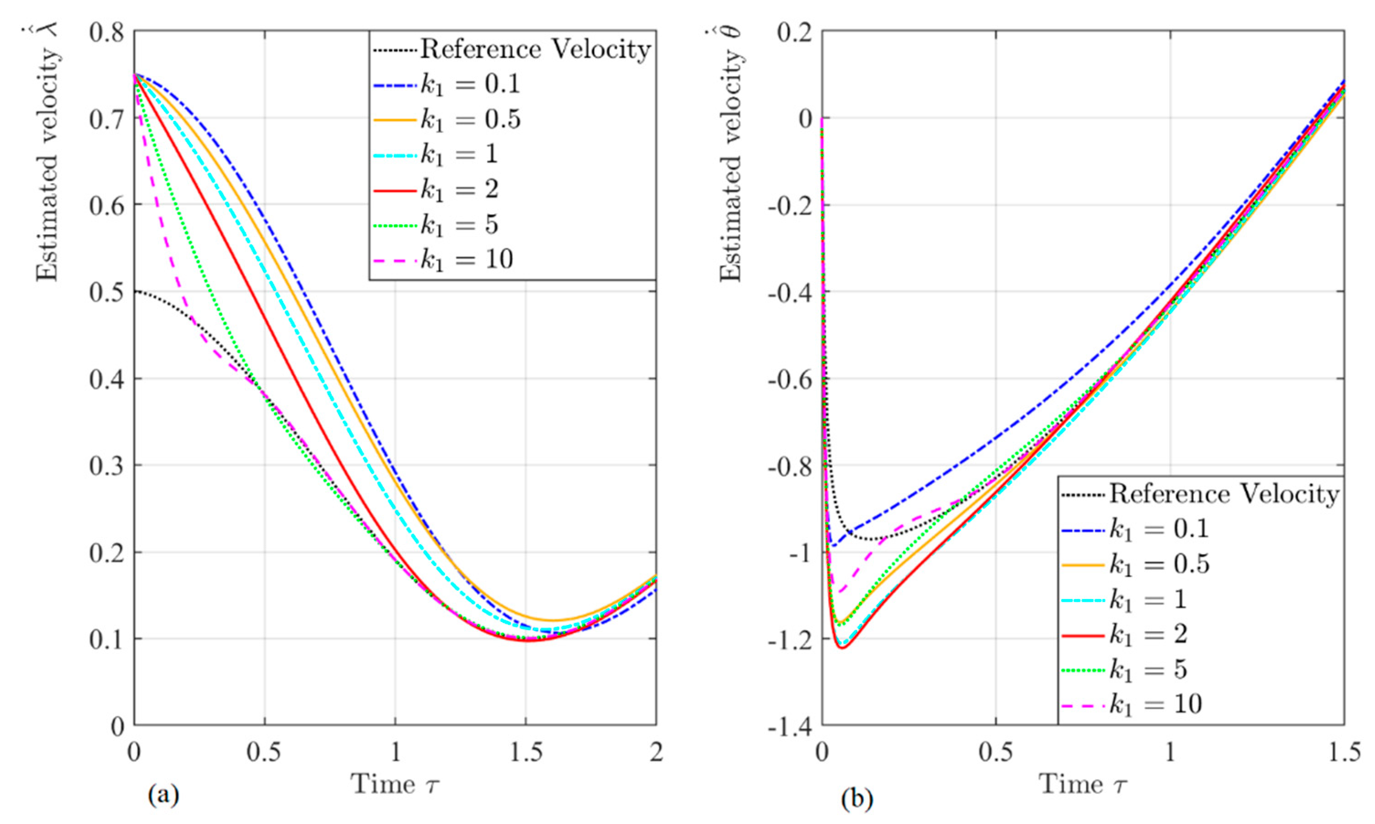 Preprints 140400 g005