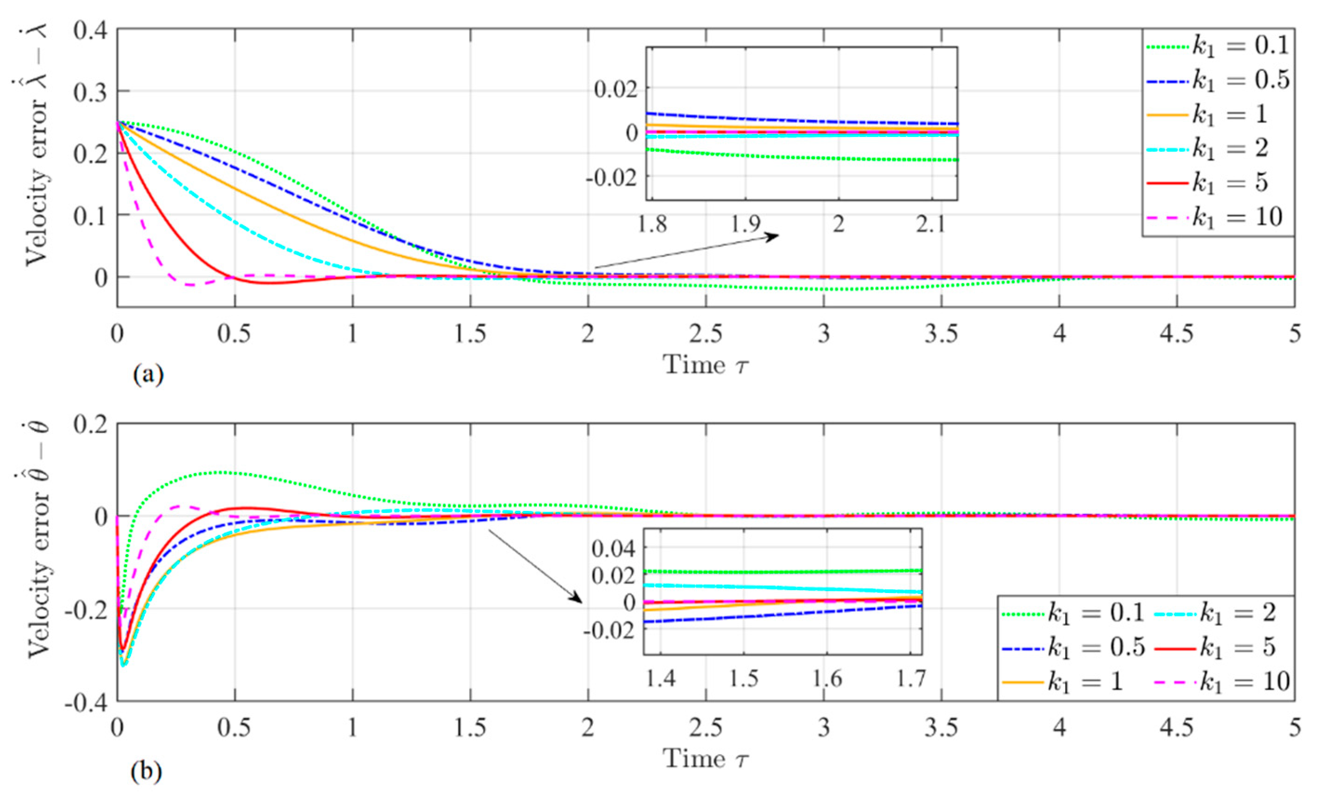 Preprints 140400 g006