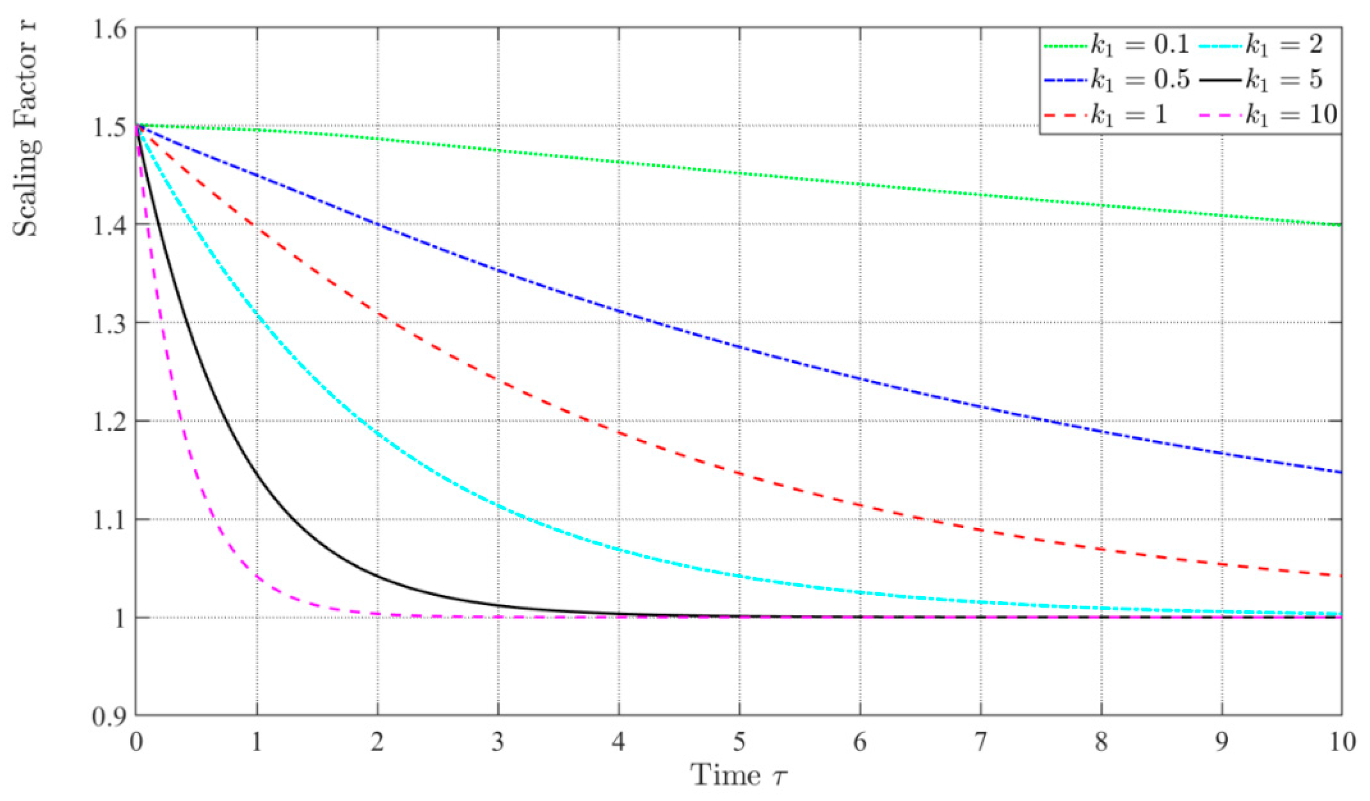 Preprints 140400 g007