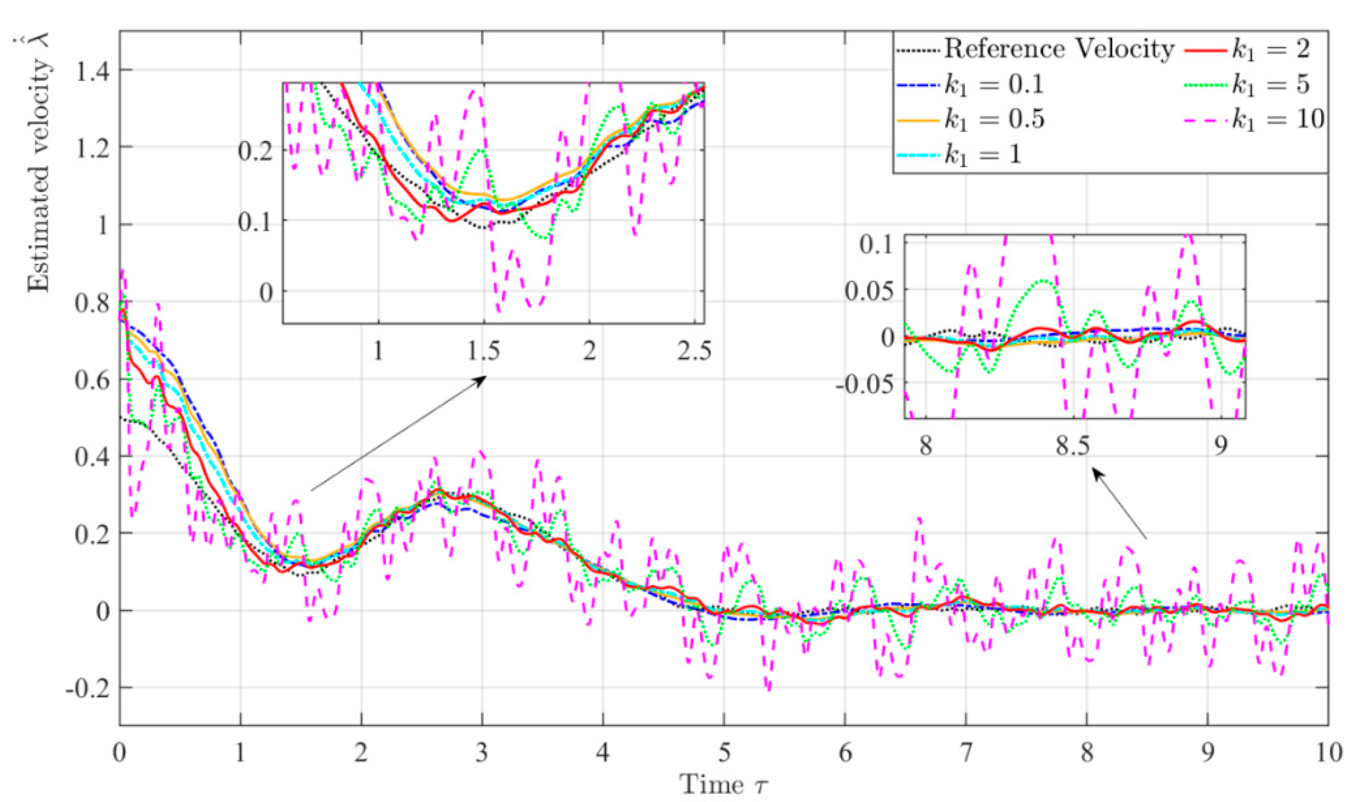Preprints 140400 g009