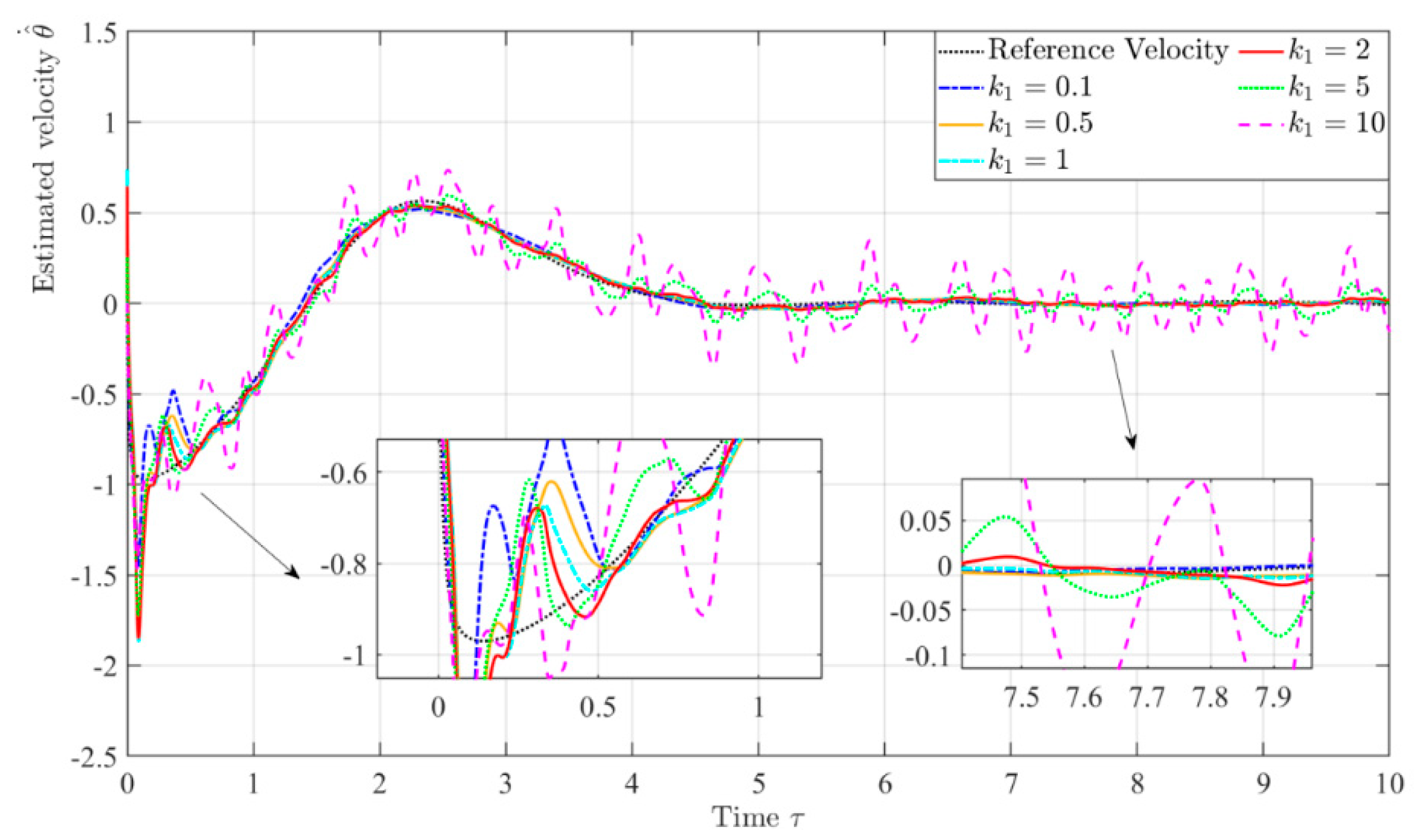 Preprints 140400 g010
