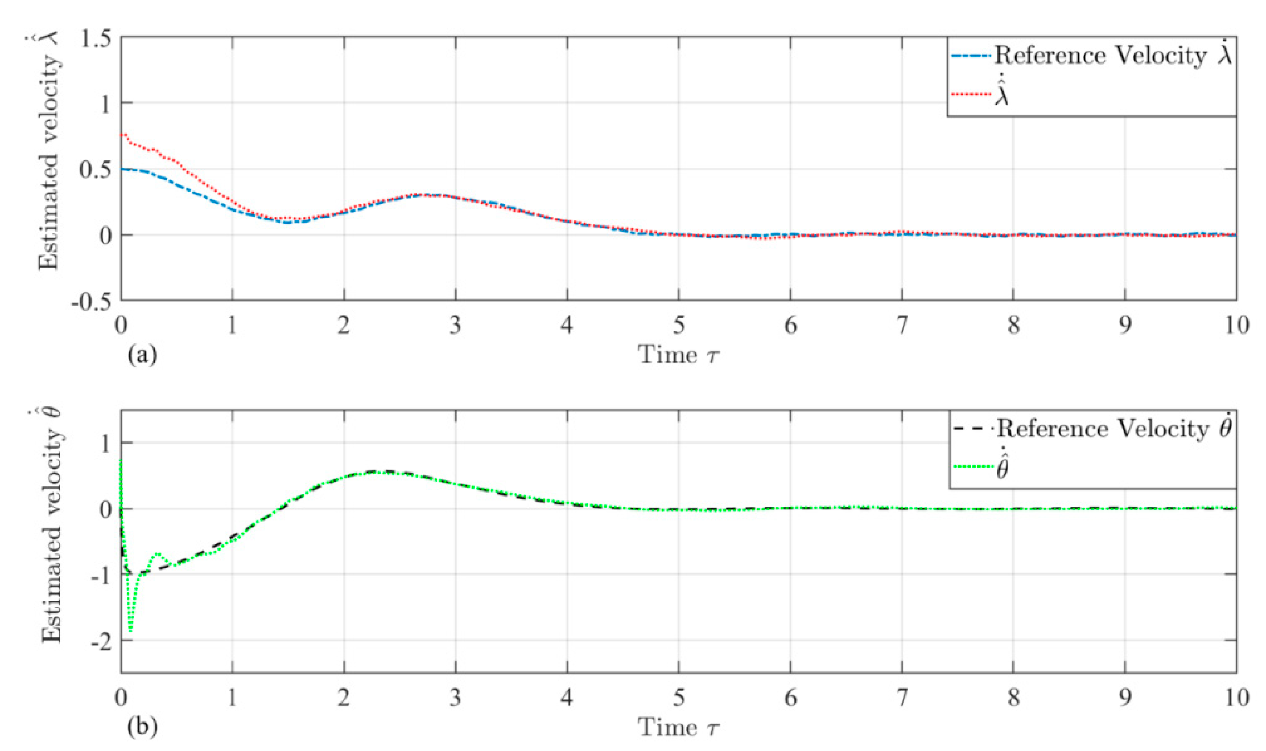 Preprints 140400 g011