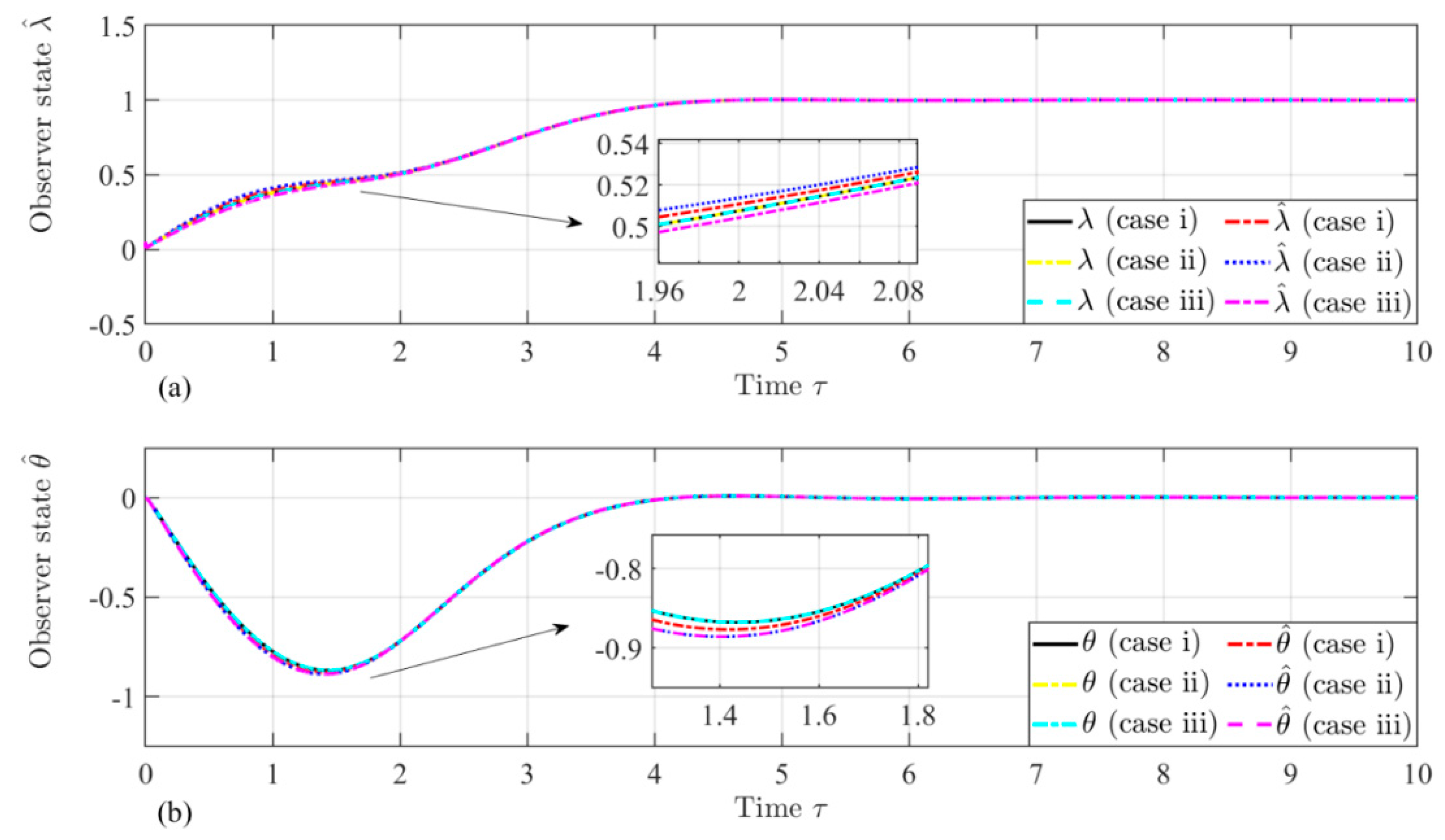 Preprints 140400 g012
