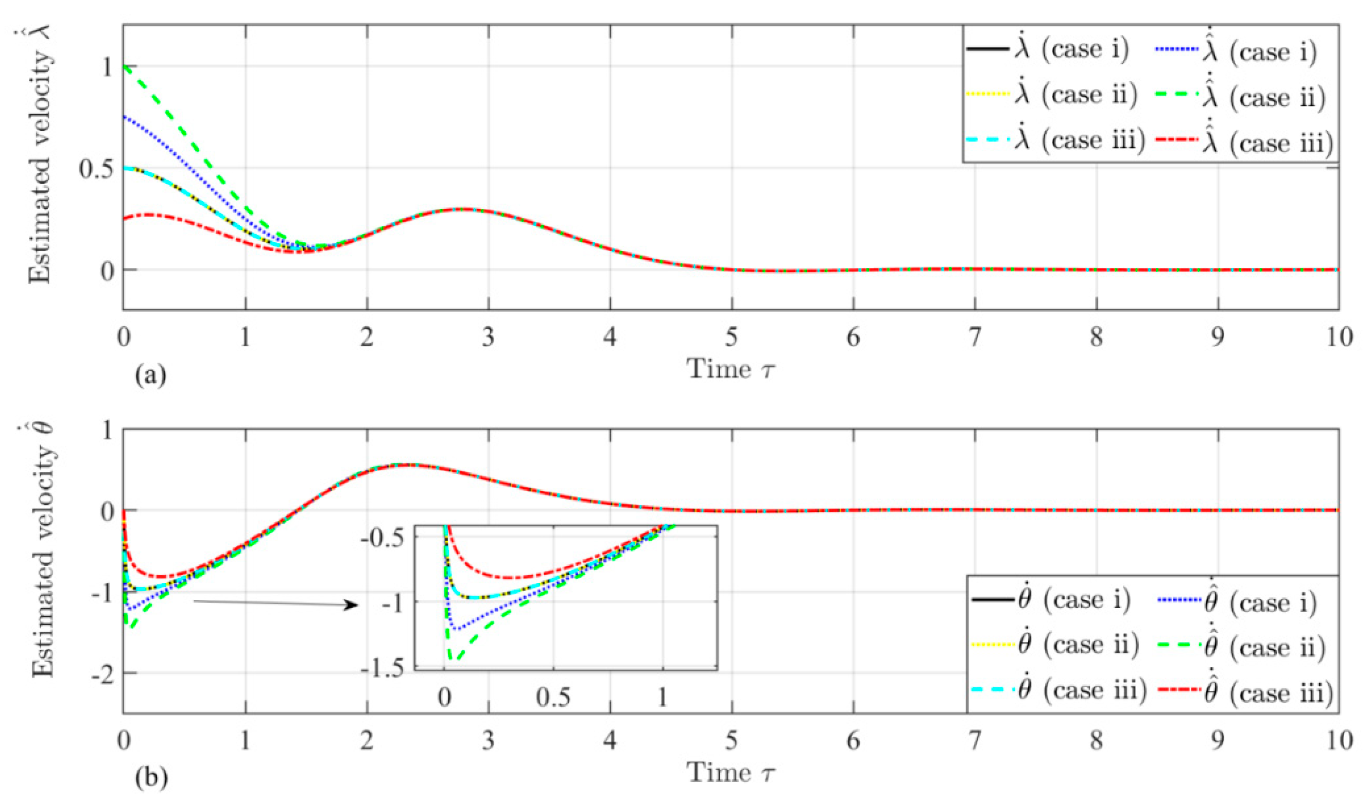Preprints 140400 g013