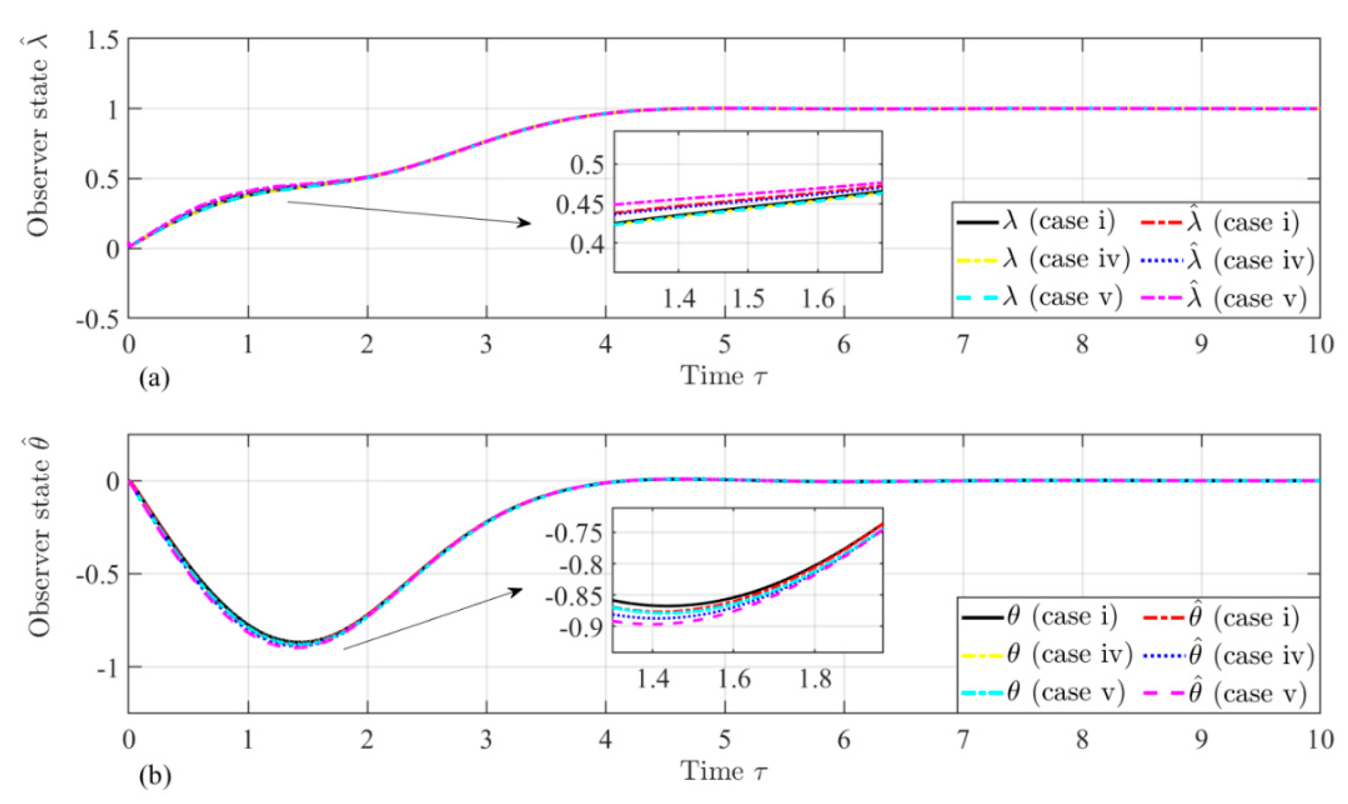 Preprints 140400 g014