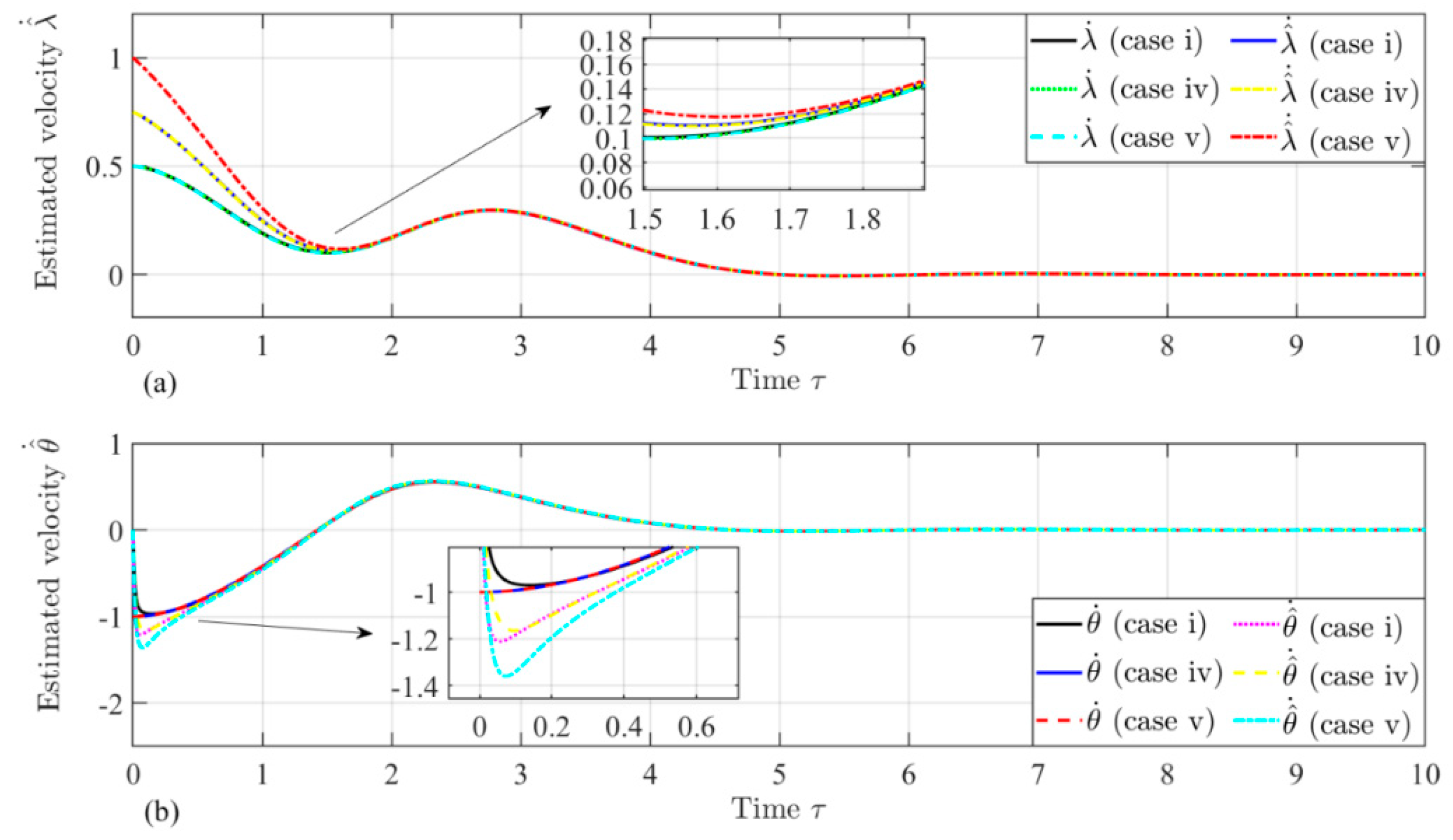 Preprints 140400 g015
