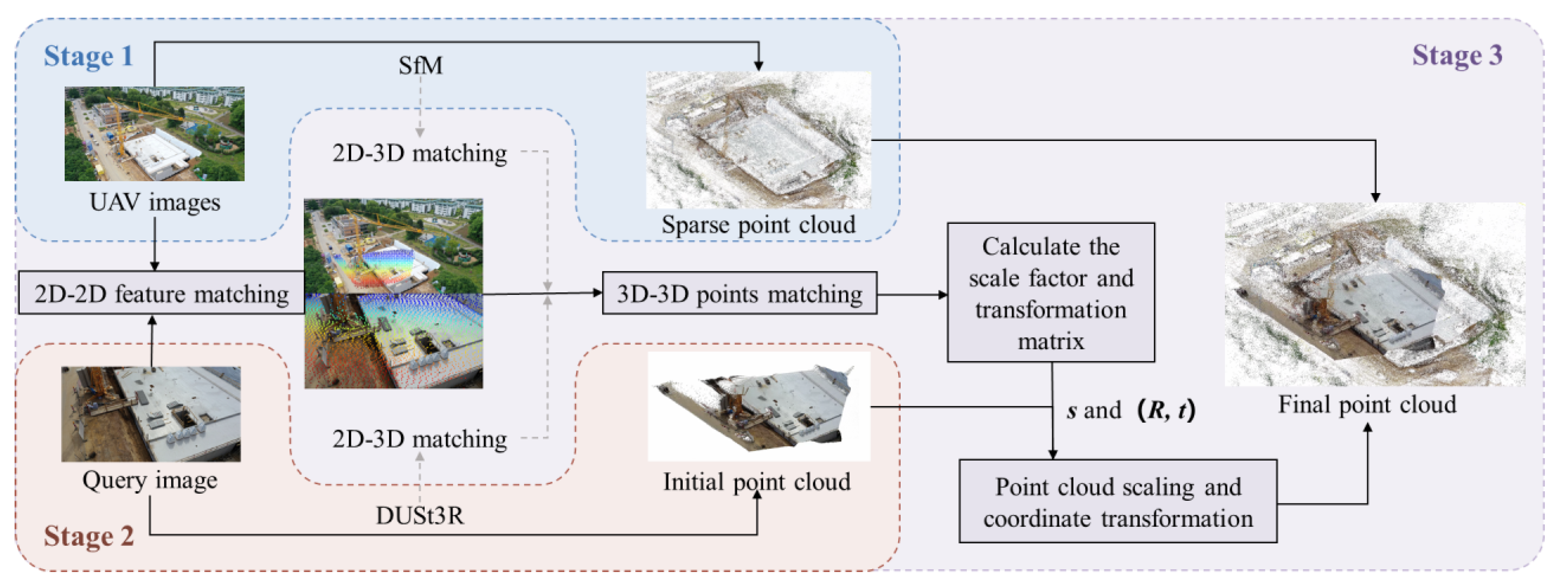 Preprints 146215 g001
