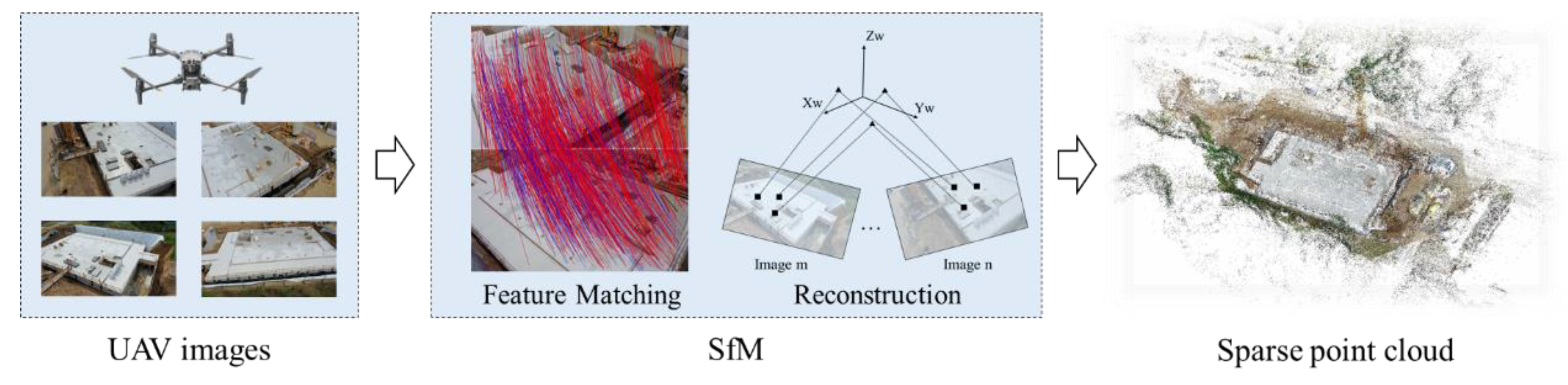 Preprints 146215 g002
