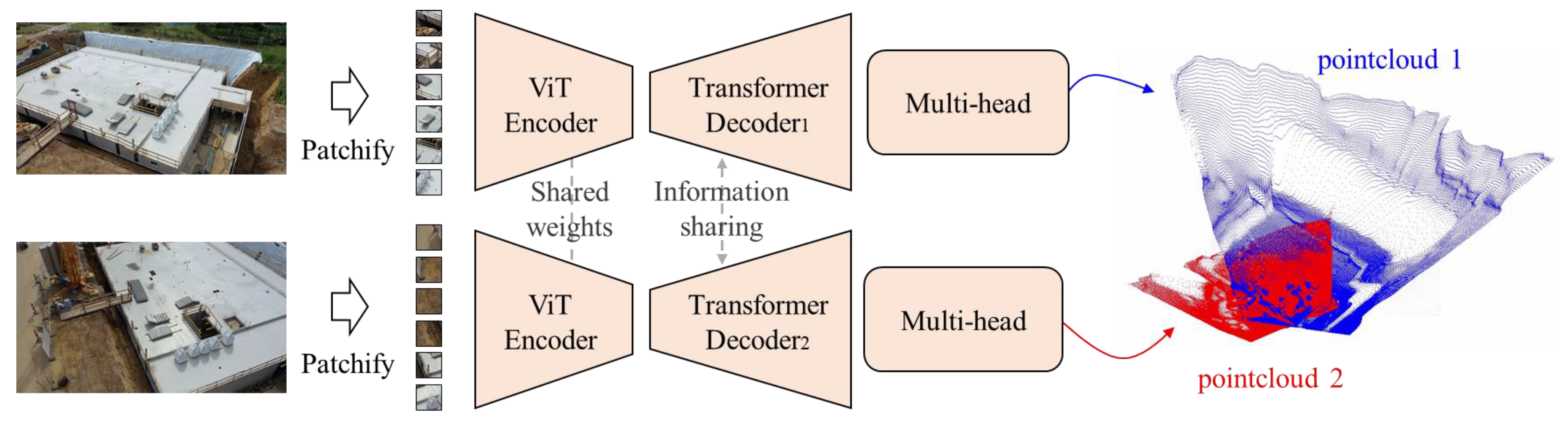 Preprints 146215 g003