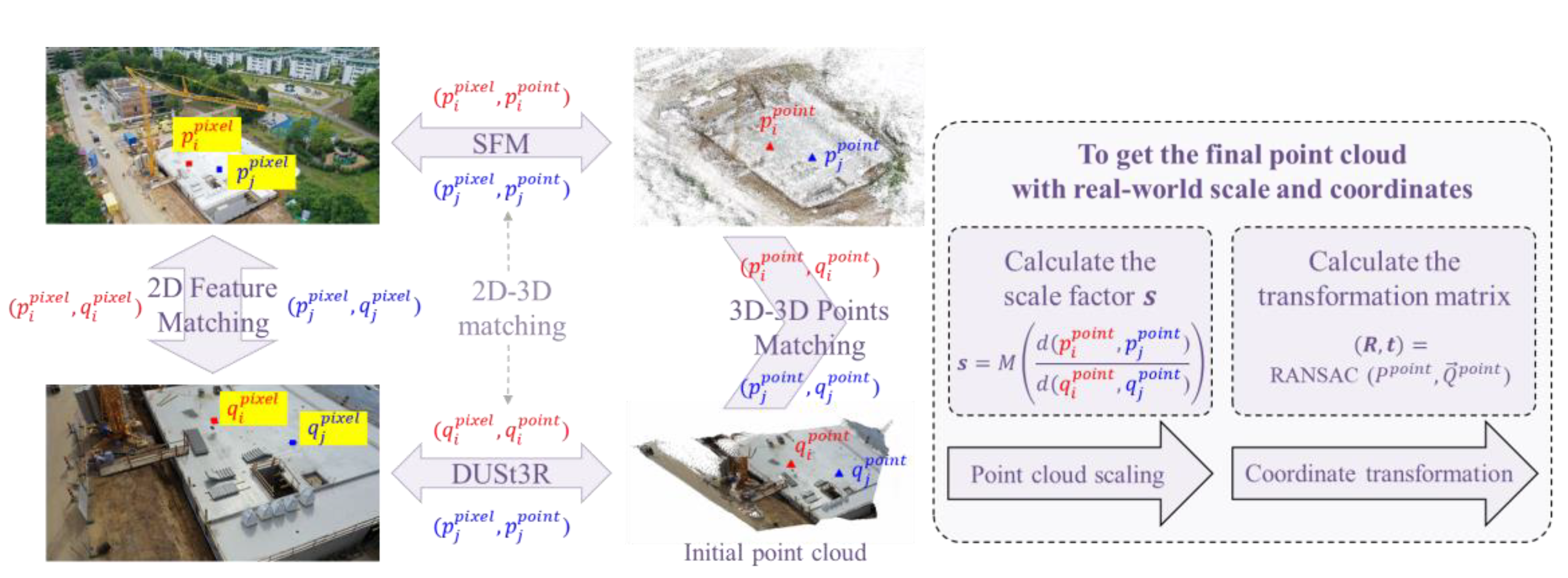 Preprints 146215 g005