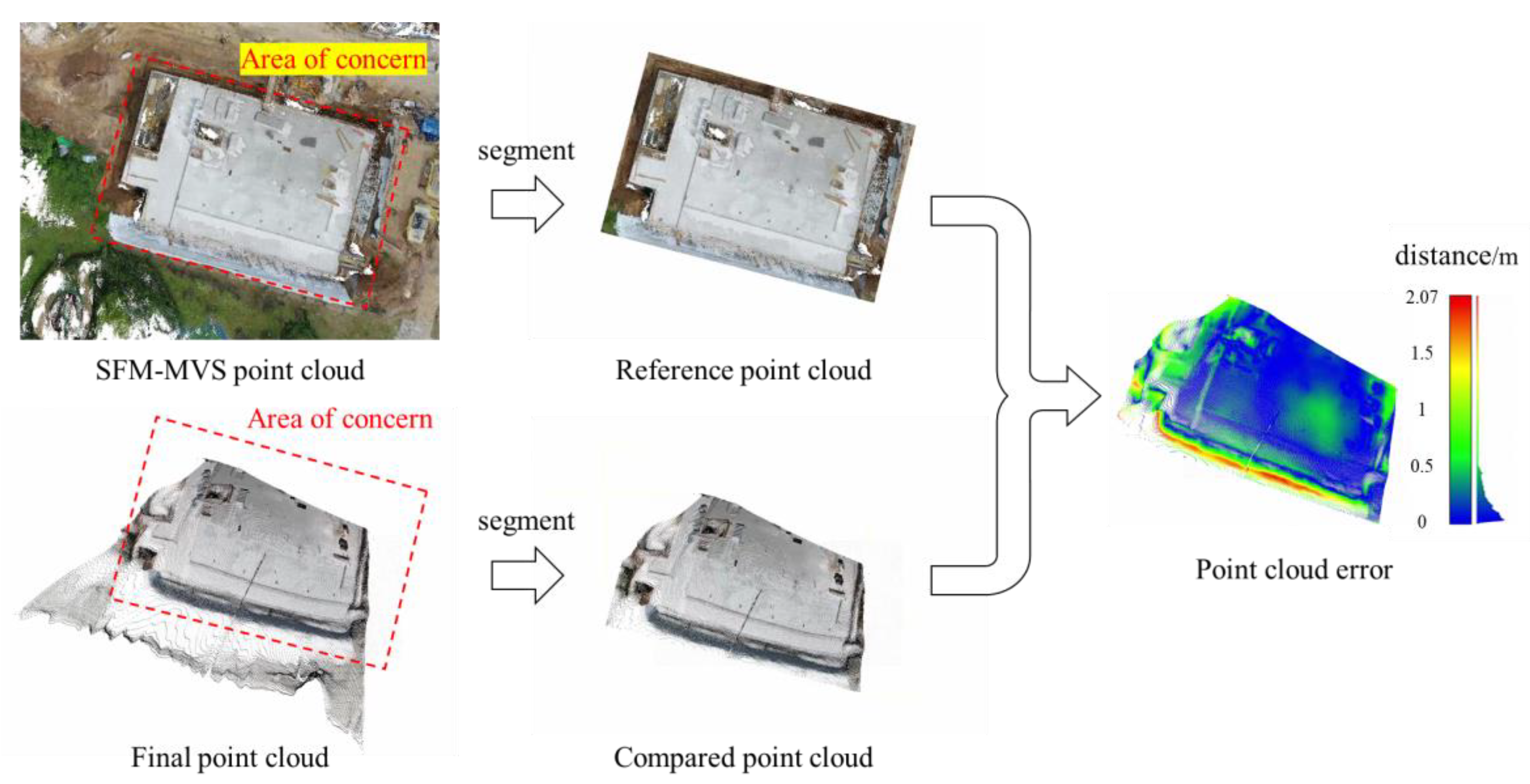 Preprints 146215 g009