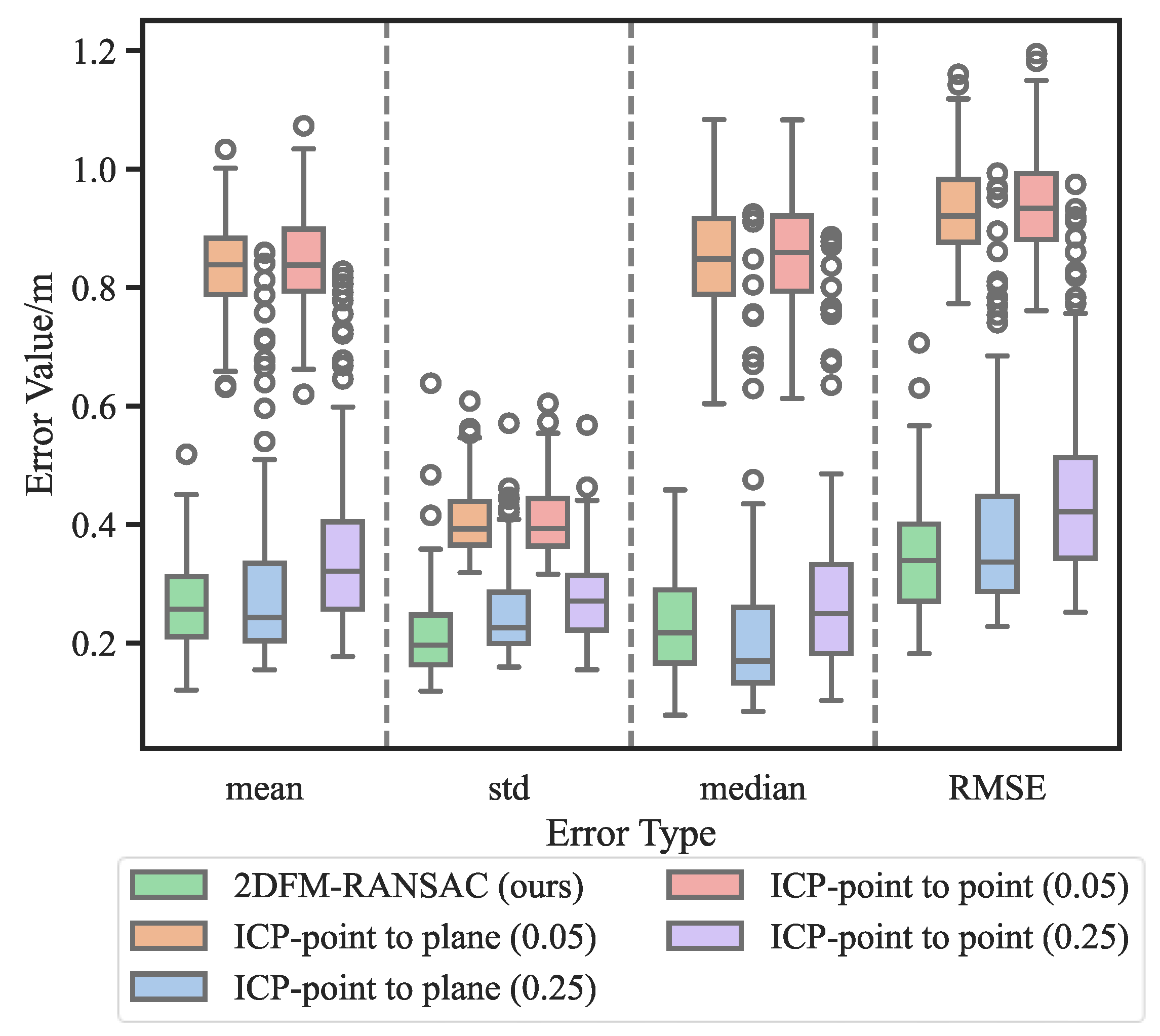 Preprints 146215 g011