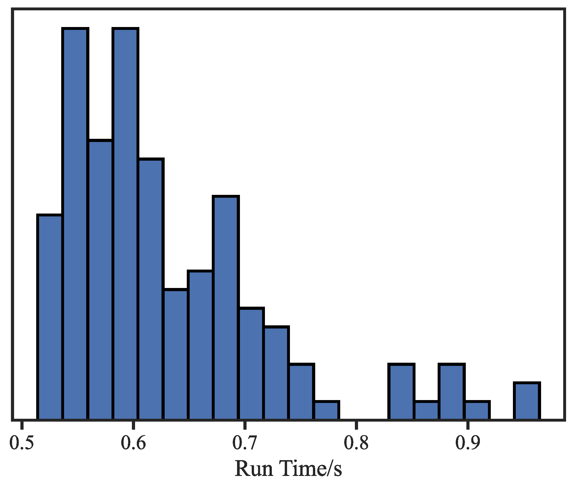Preprints 146215 g012