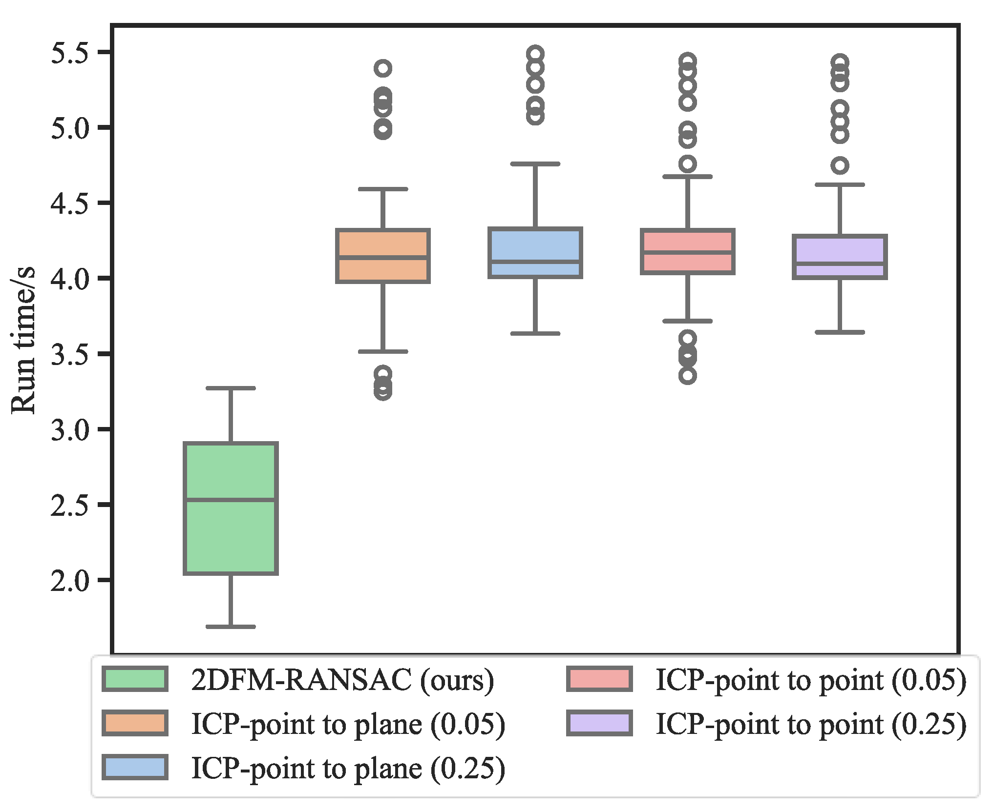 Preprints 146215 g013