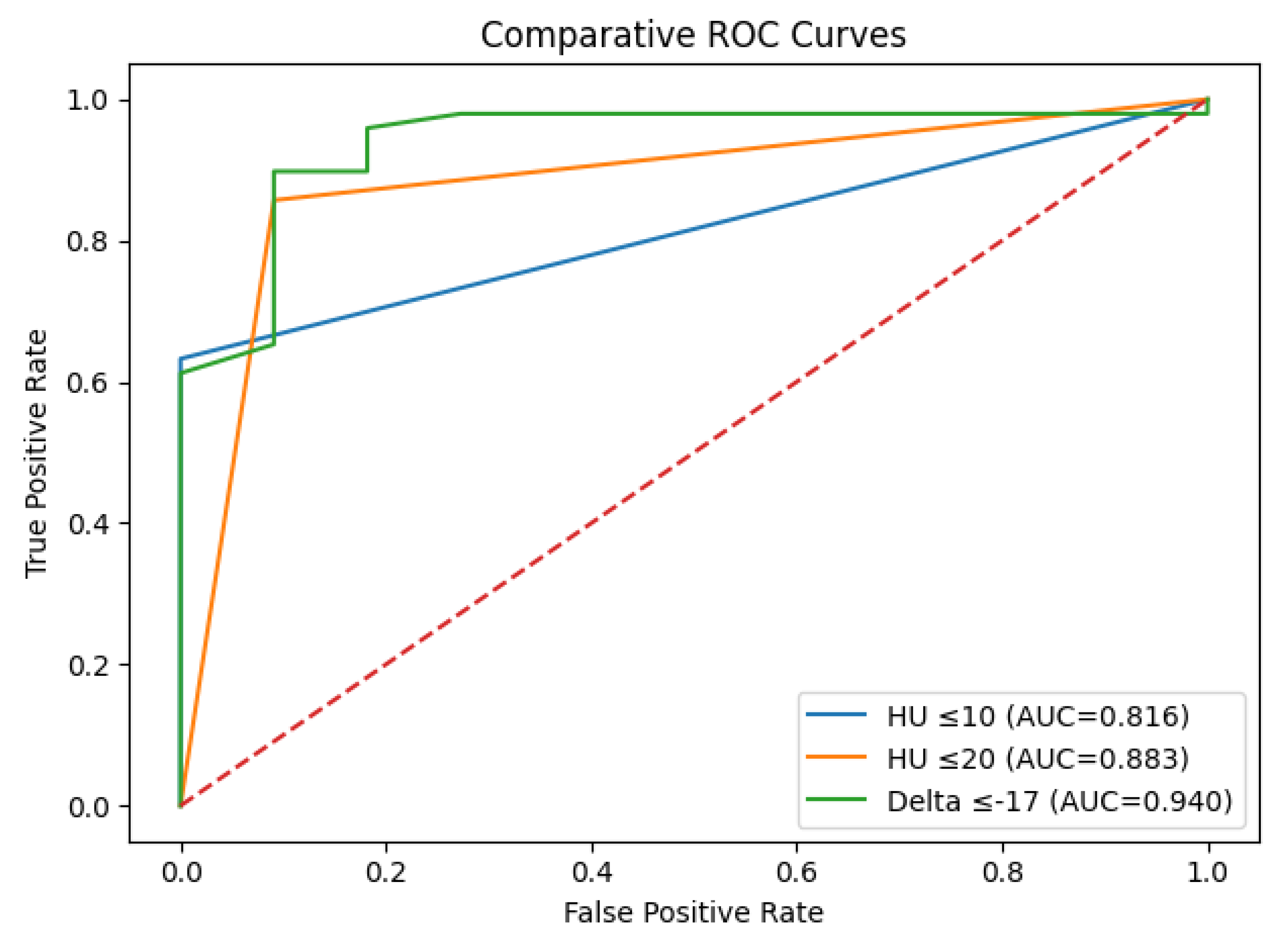 Preprints 206902 g002