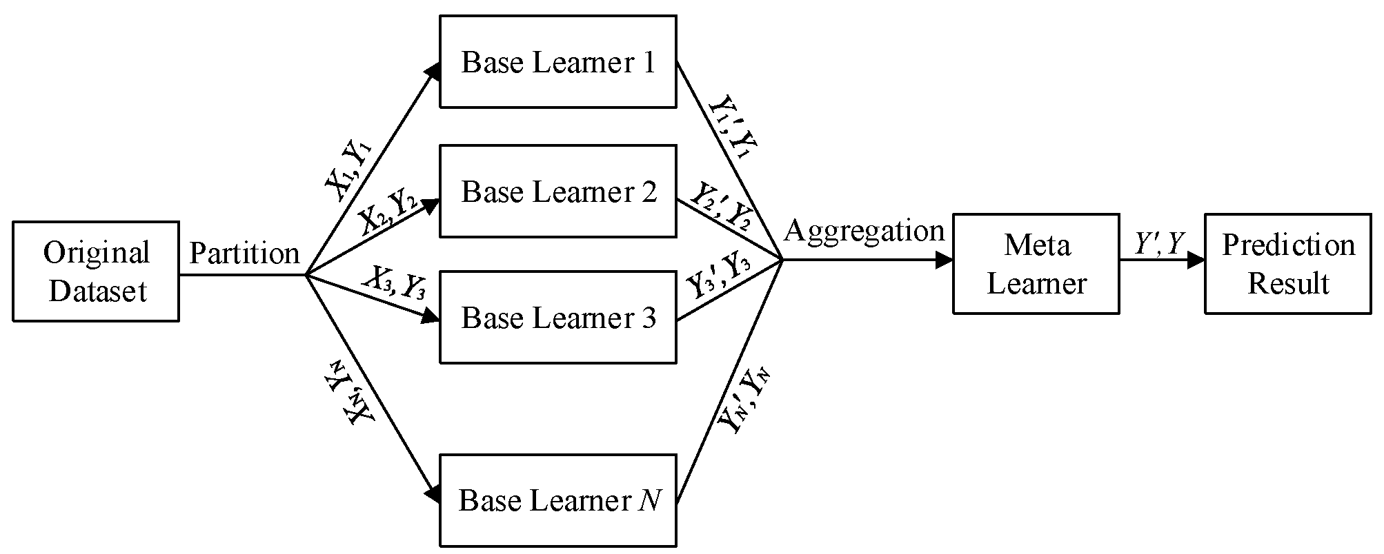 Preprints 200346 g001