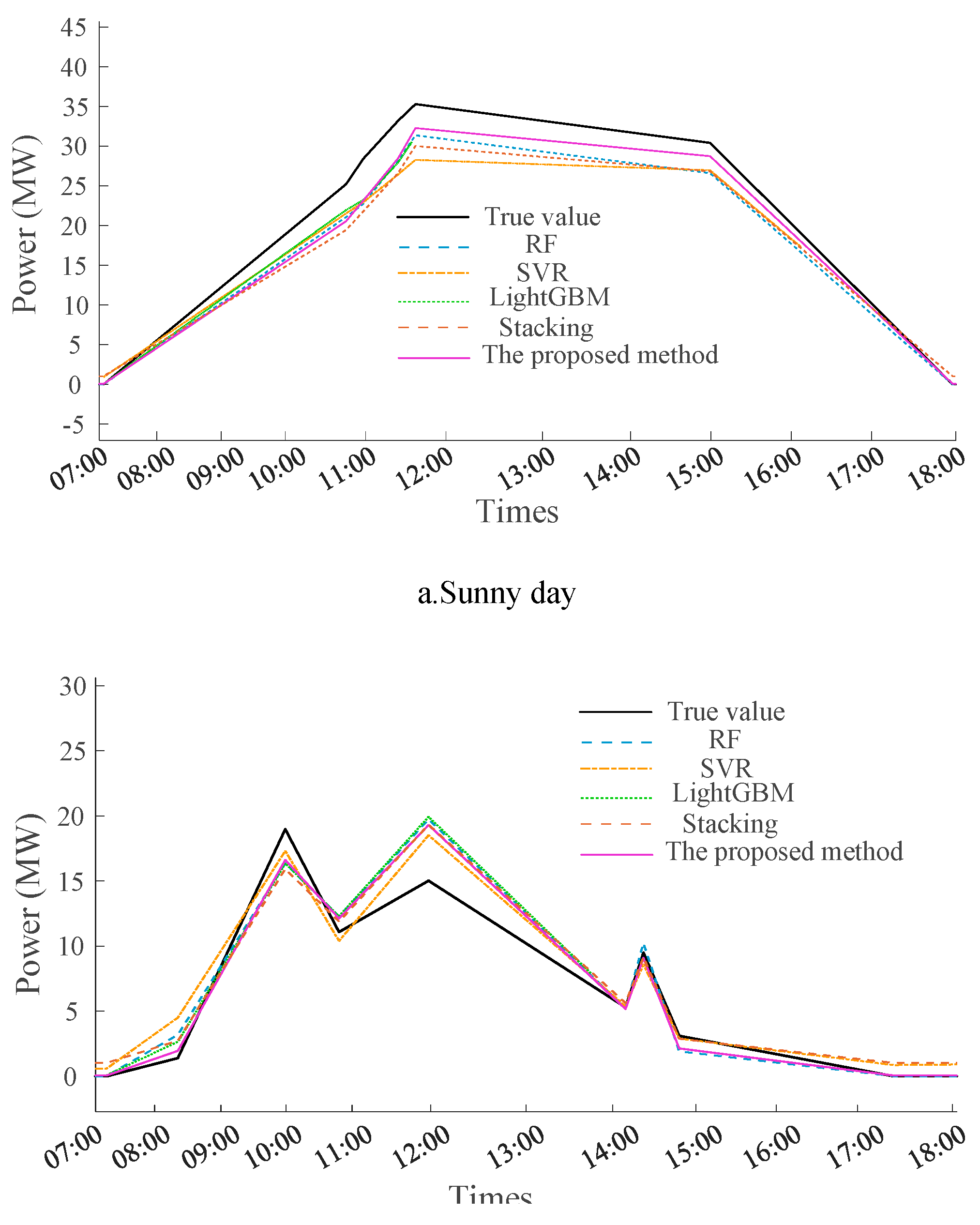 Preprints 200346 g002