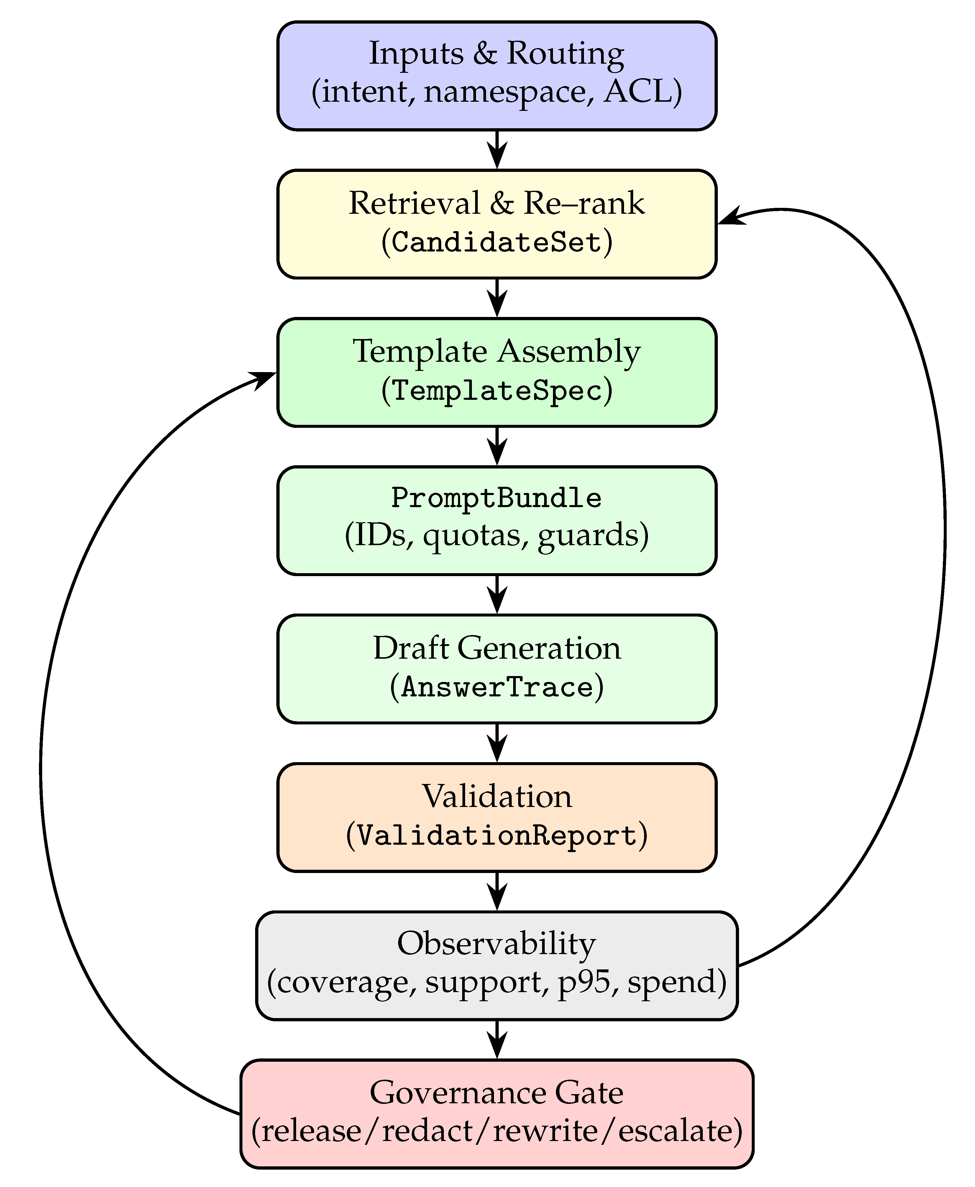 Preprints 183080 g001