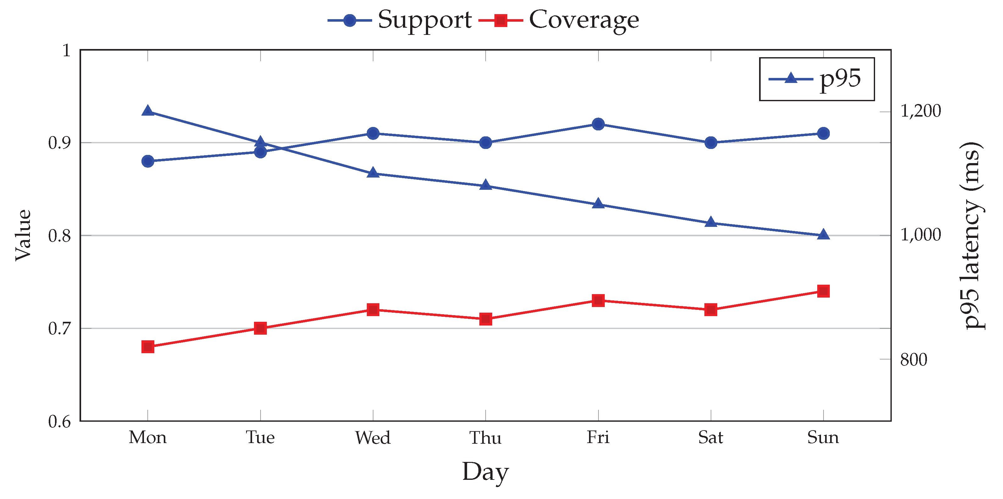 Preprints 183080 g003