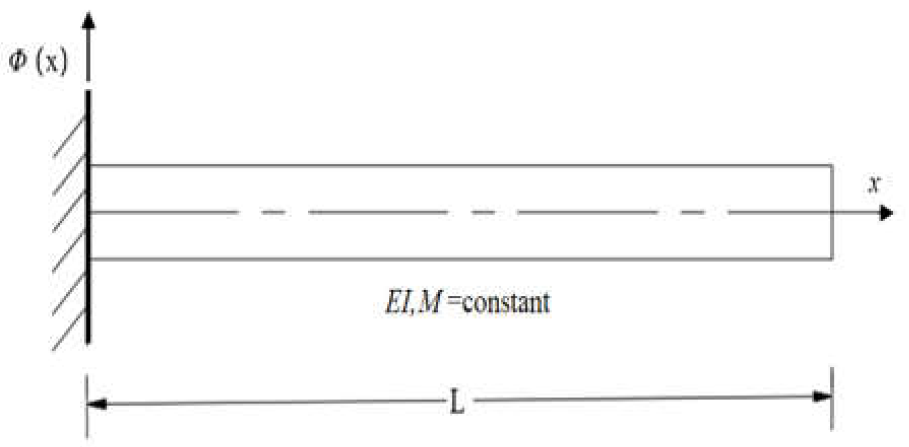 Preprints 71355 g003
