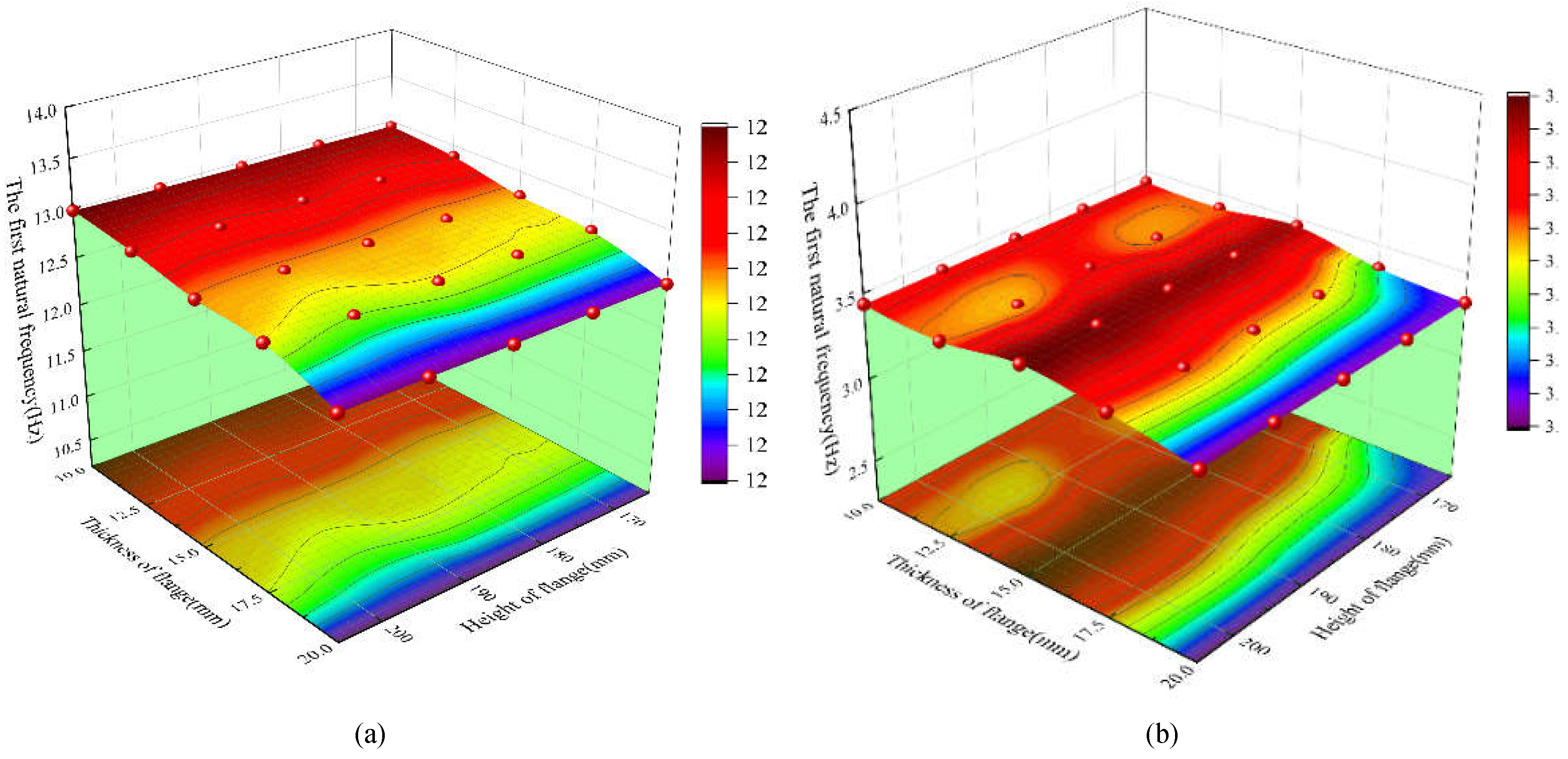 Preprints 71355 g012
