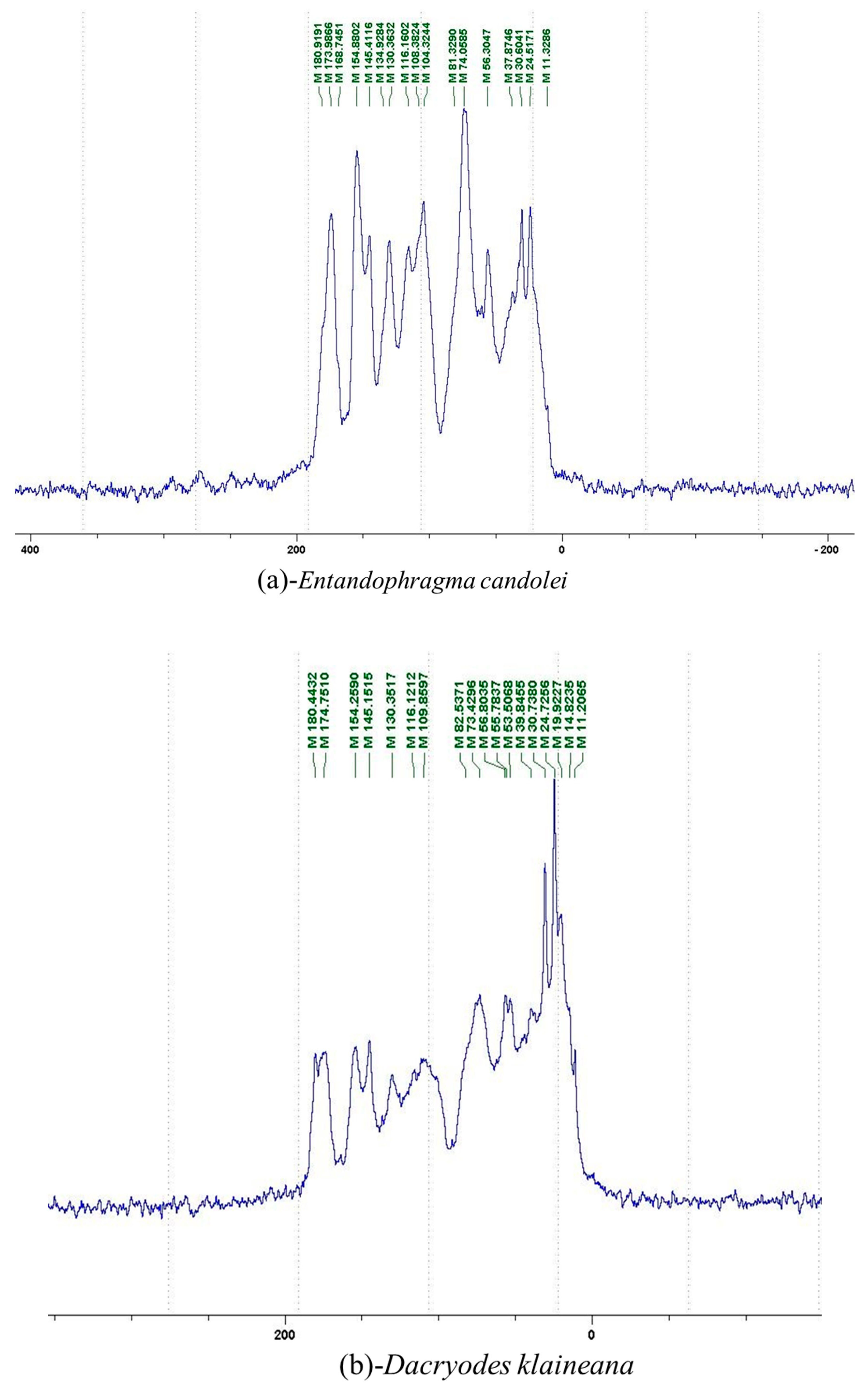 Preprints 162933 g001a