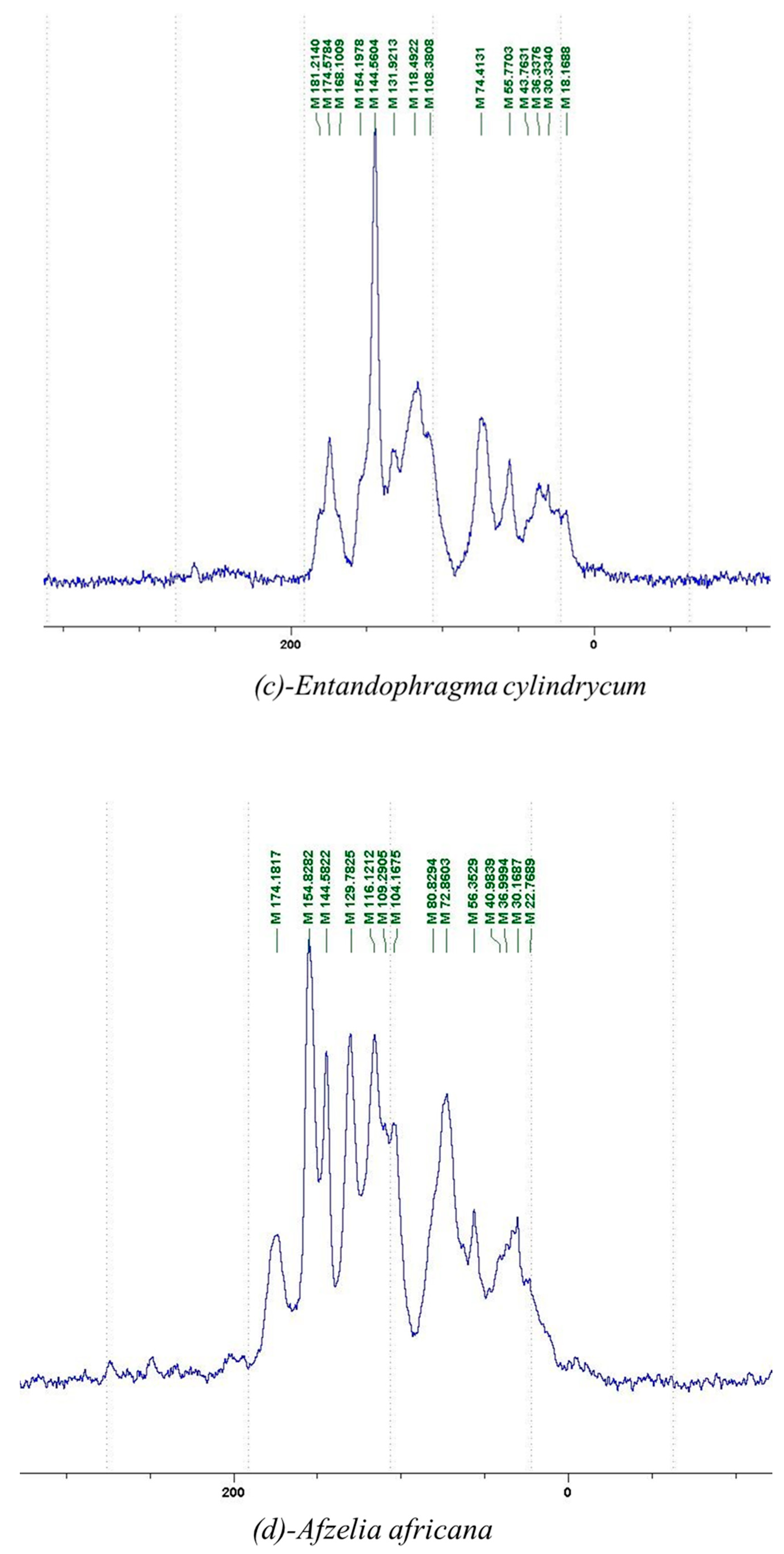 Preprints 162933 g001b