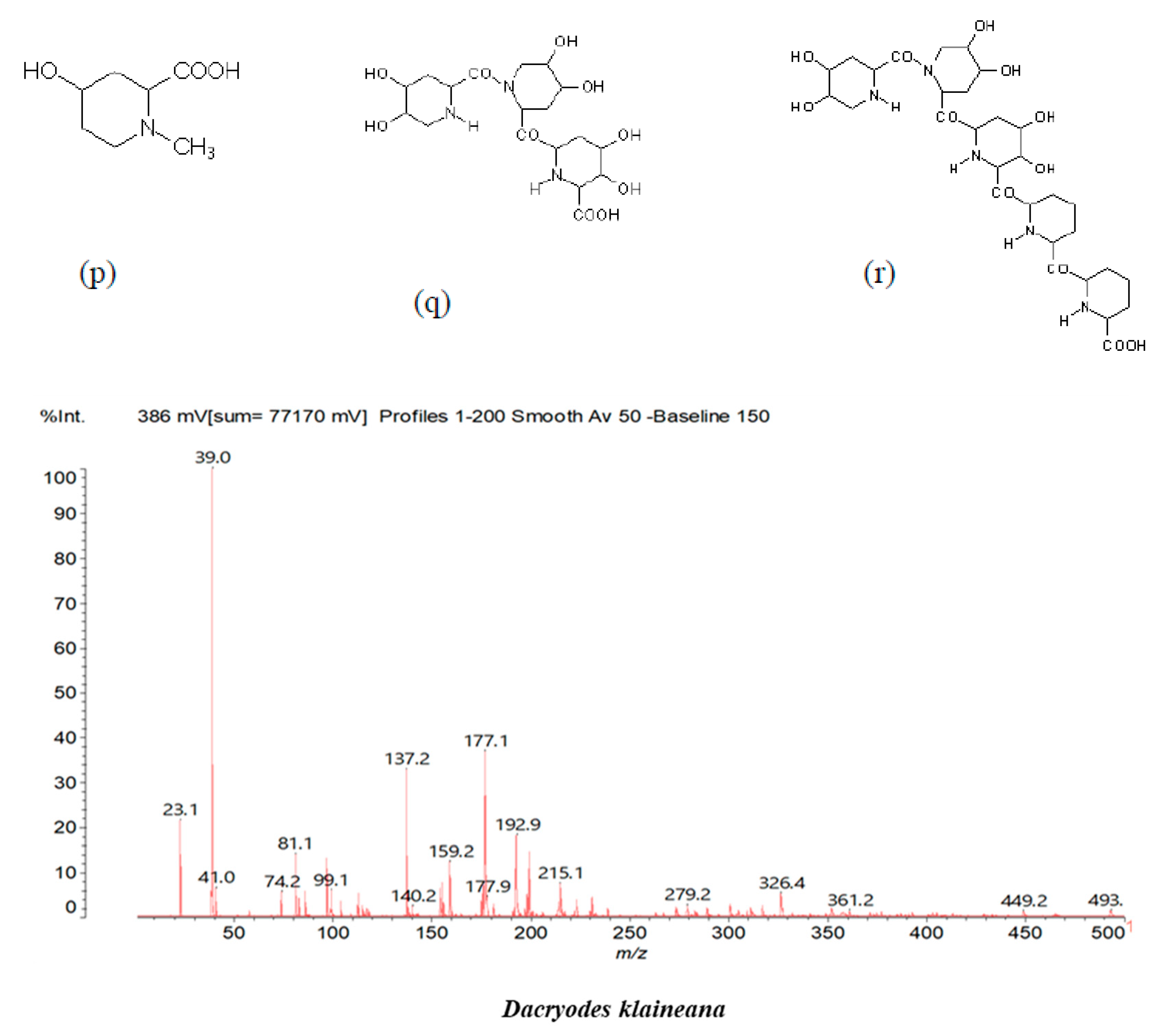 Preprints 162933 g002a
