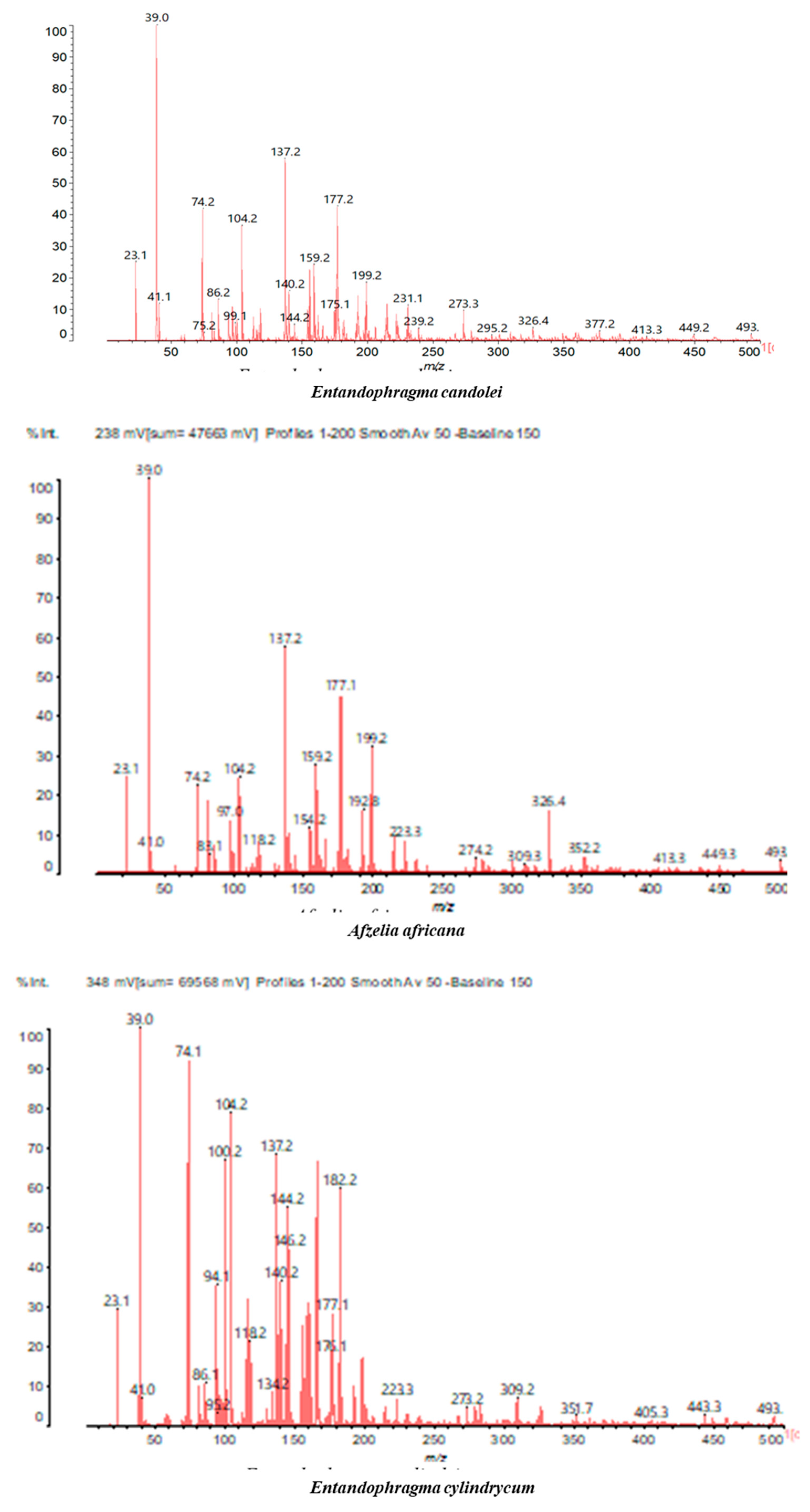 Preprints 162933 g002b