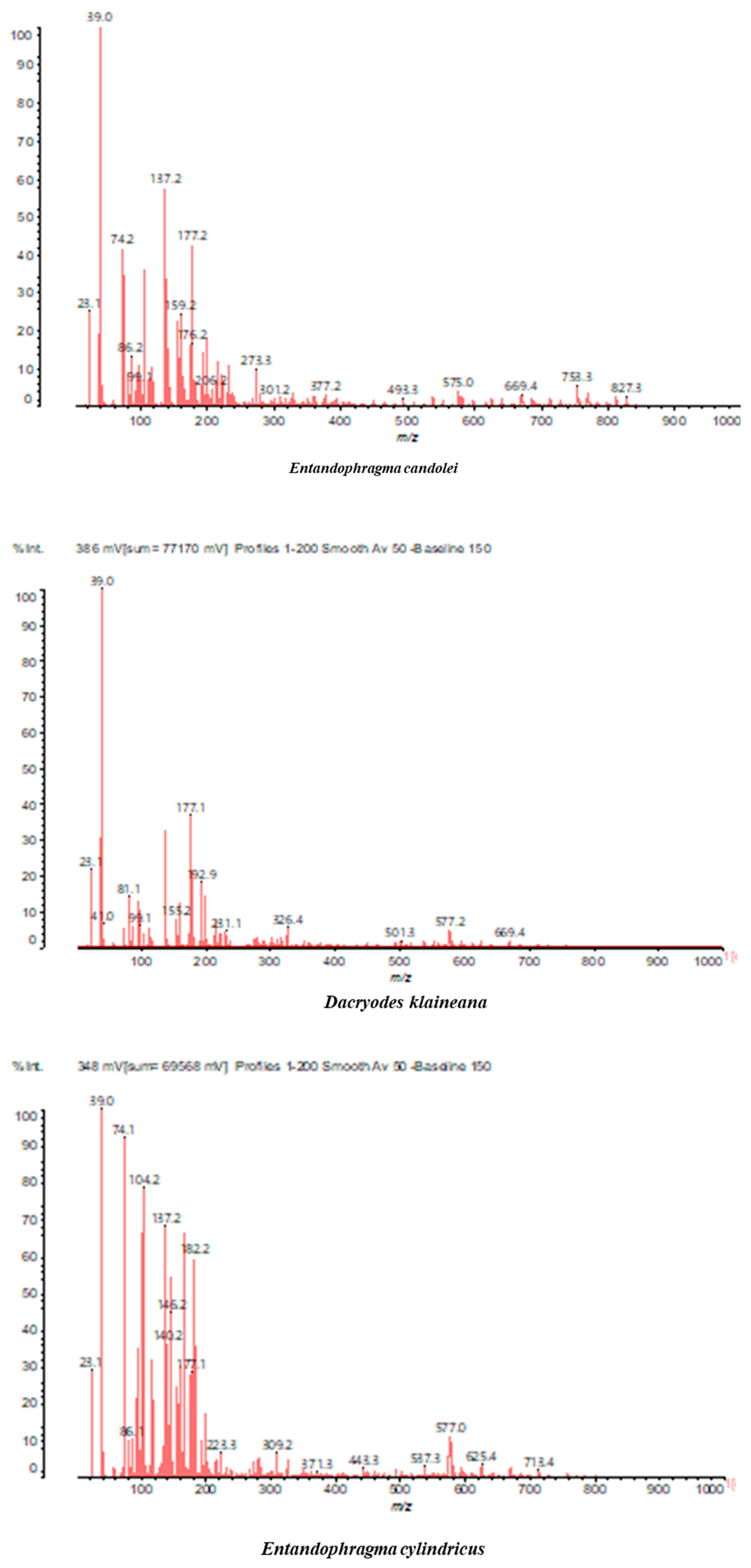 Preprints 162933 g003a