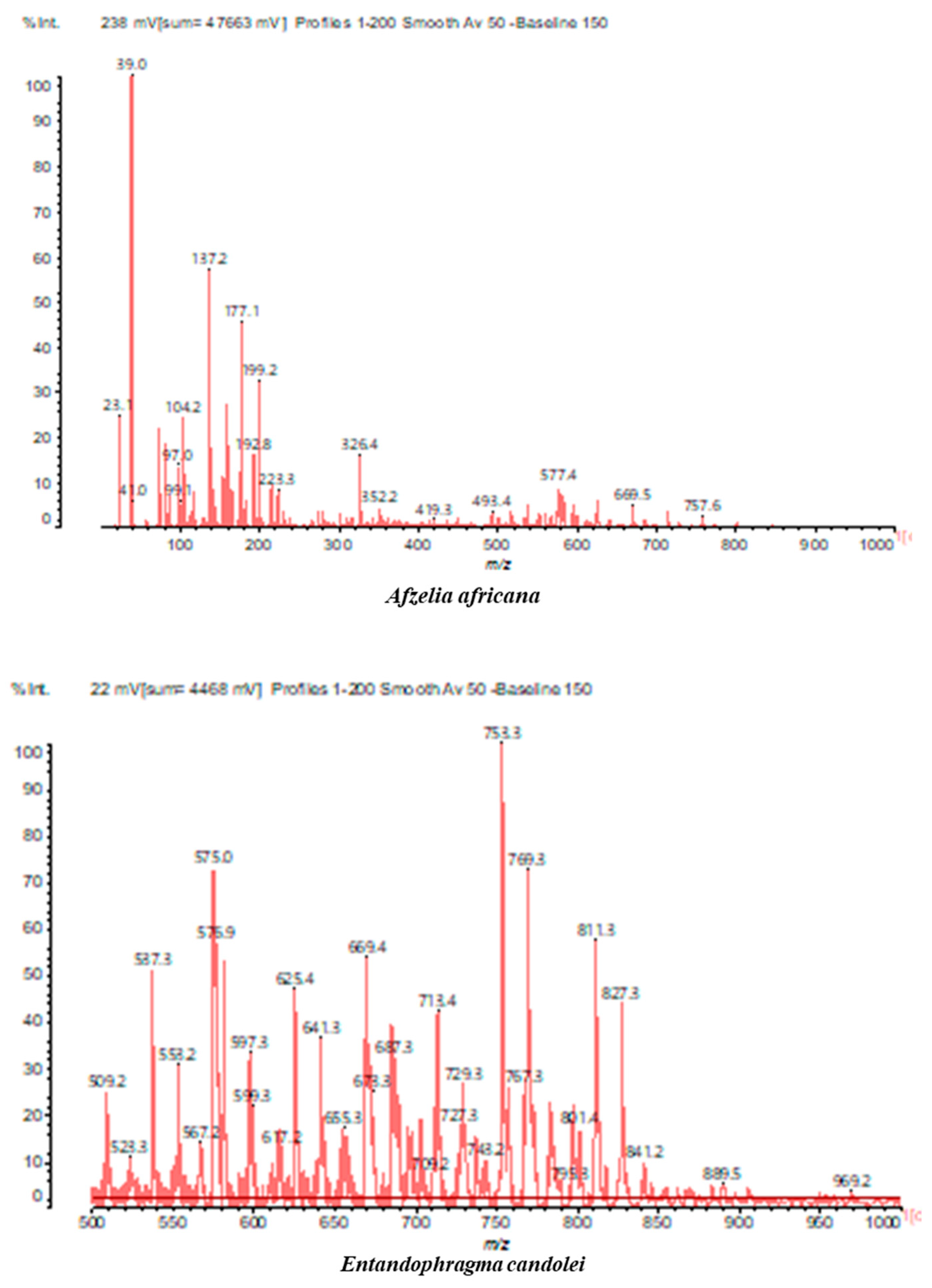 Preprints 162933 g003b